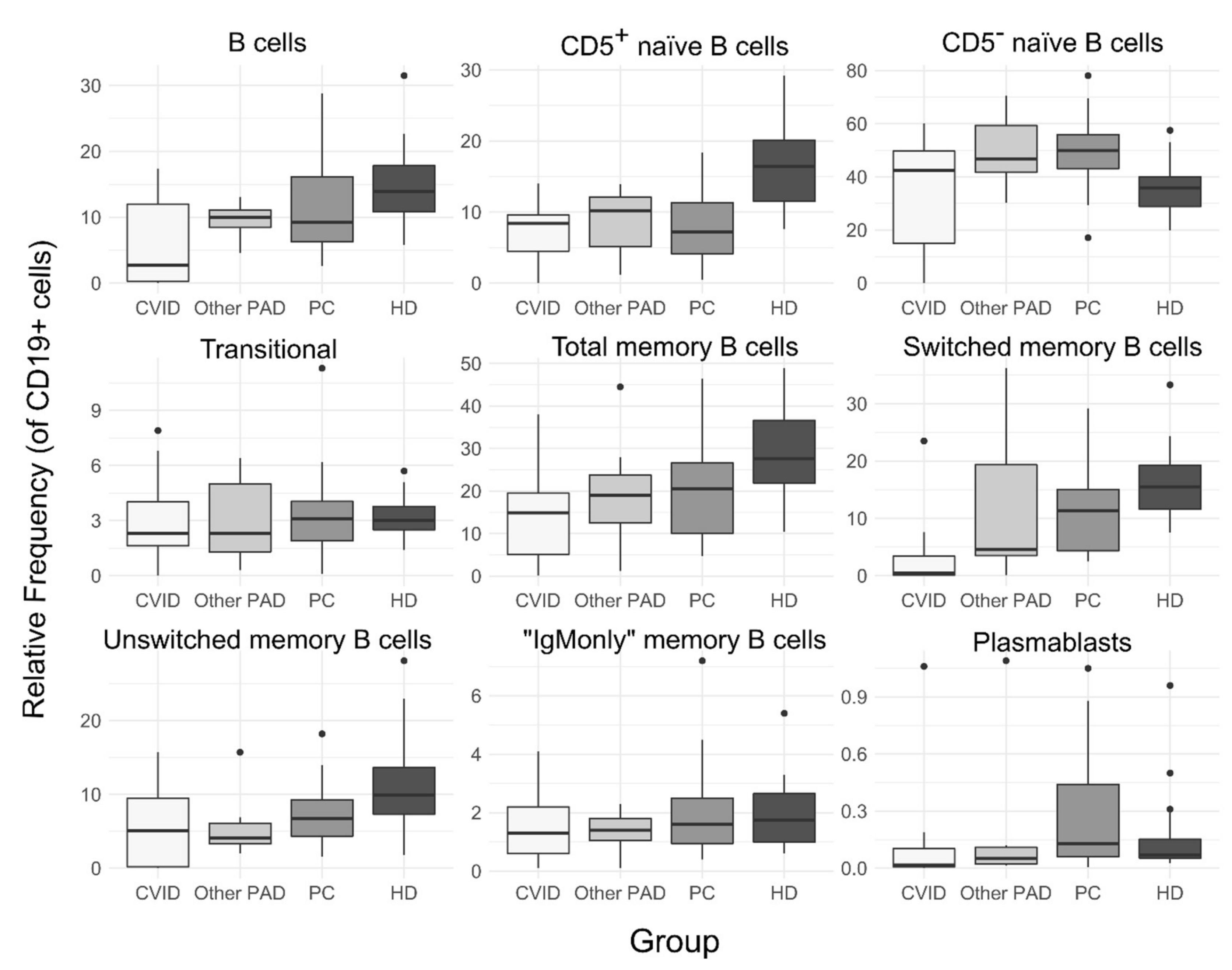 Arm 90 00035 g003 Arm 90 00035 g003