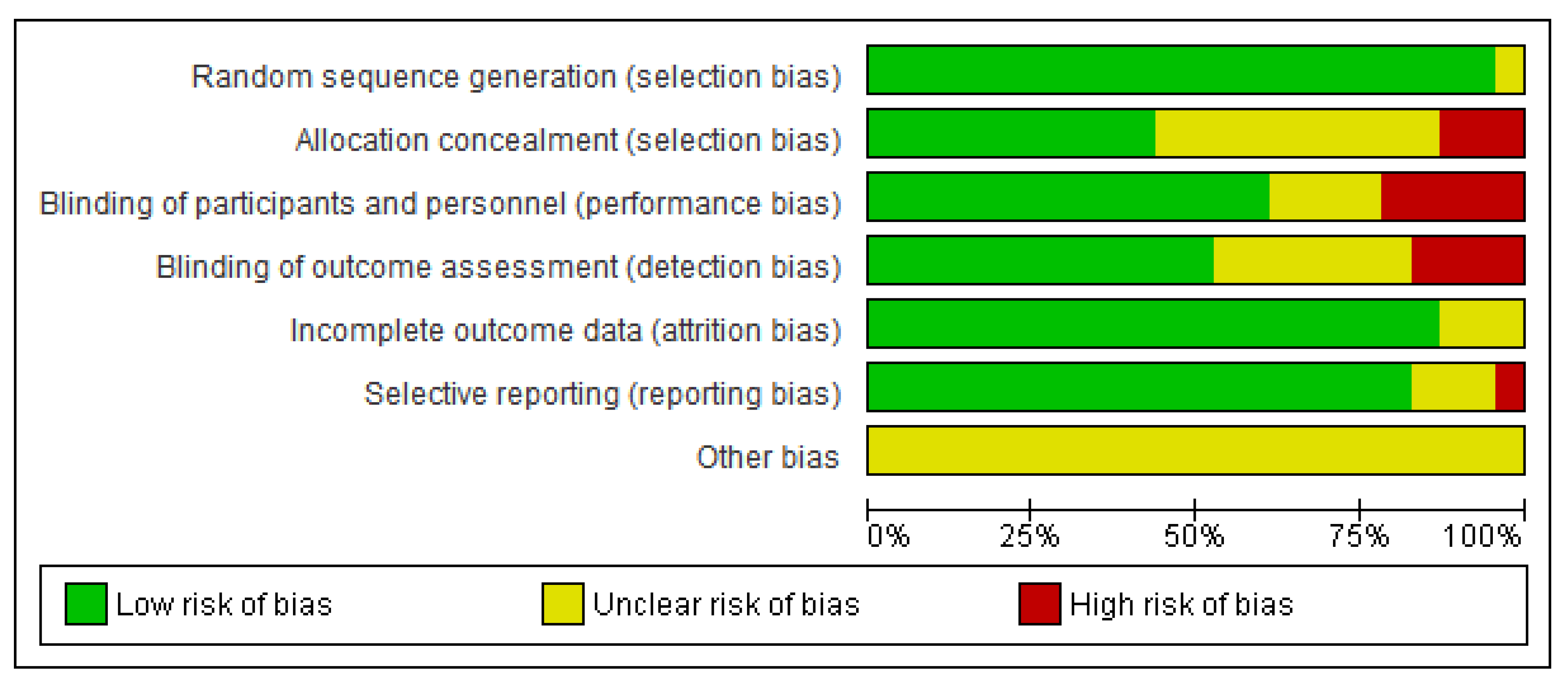 Arm 90 00038 g003 550