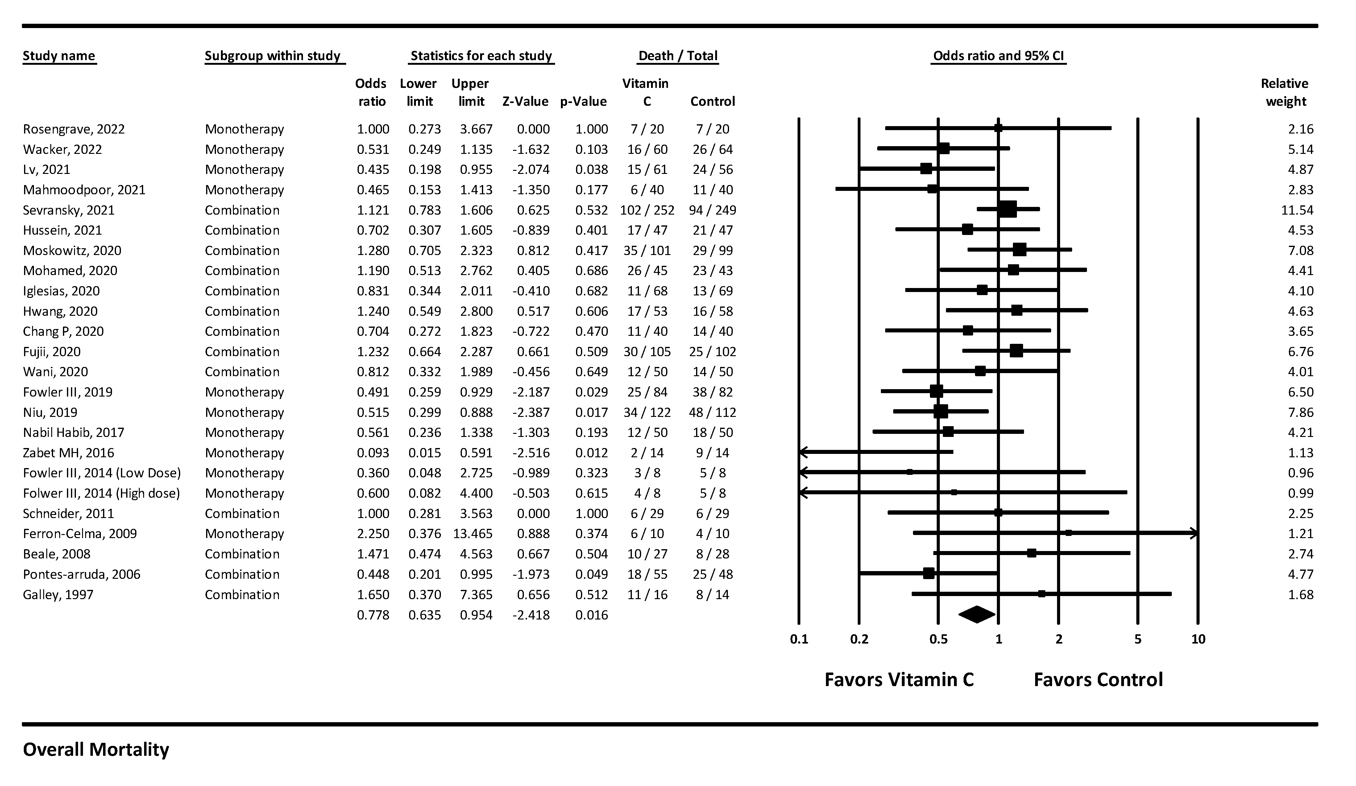 Arm 90 00038 g005 550