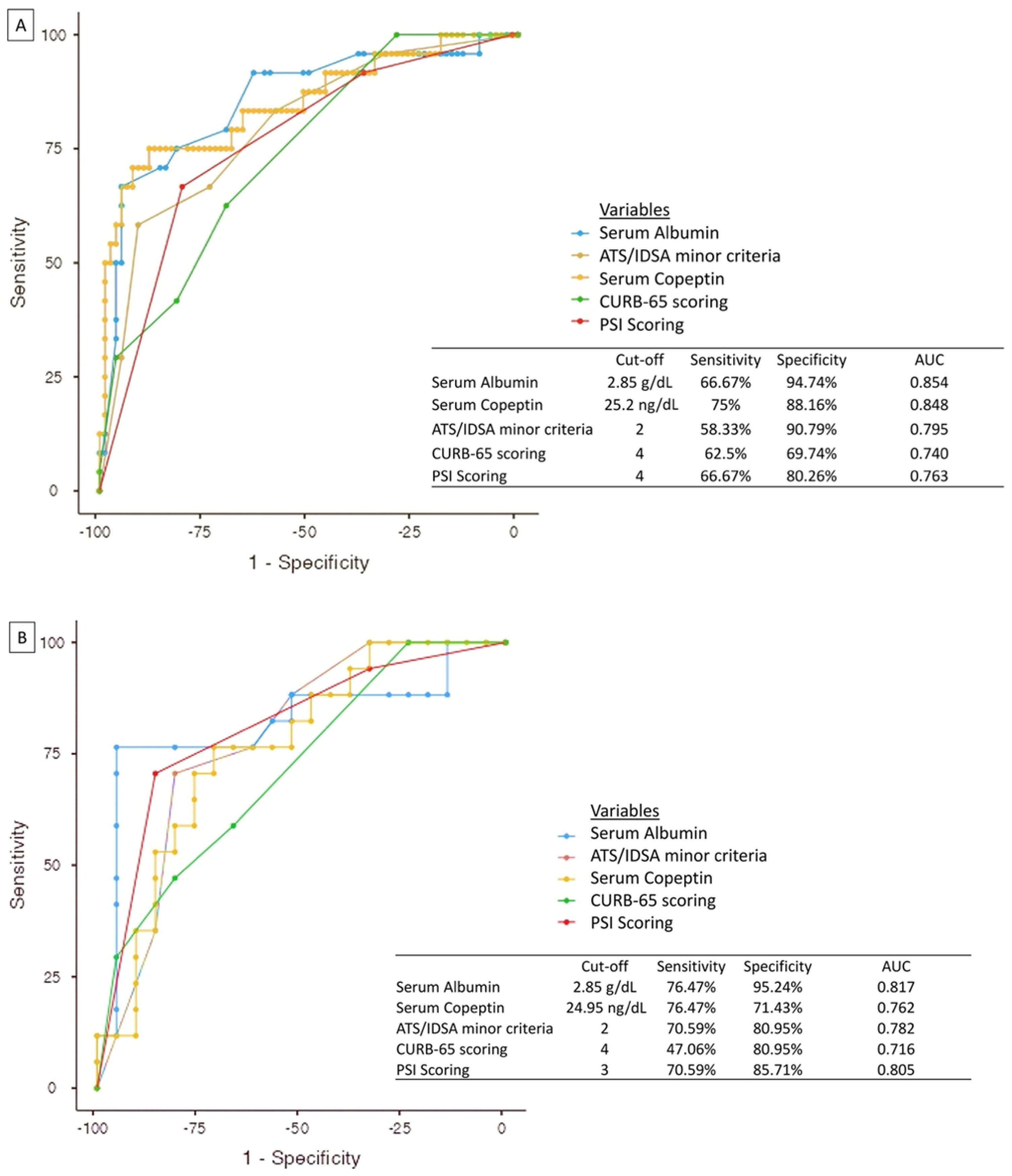 Arm 90 00042 g001 Arm 90 00042 g001