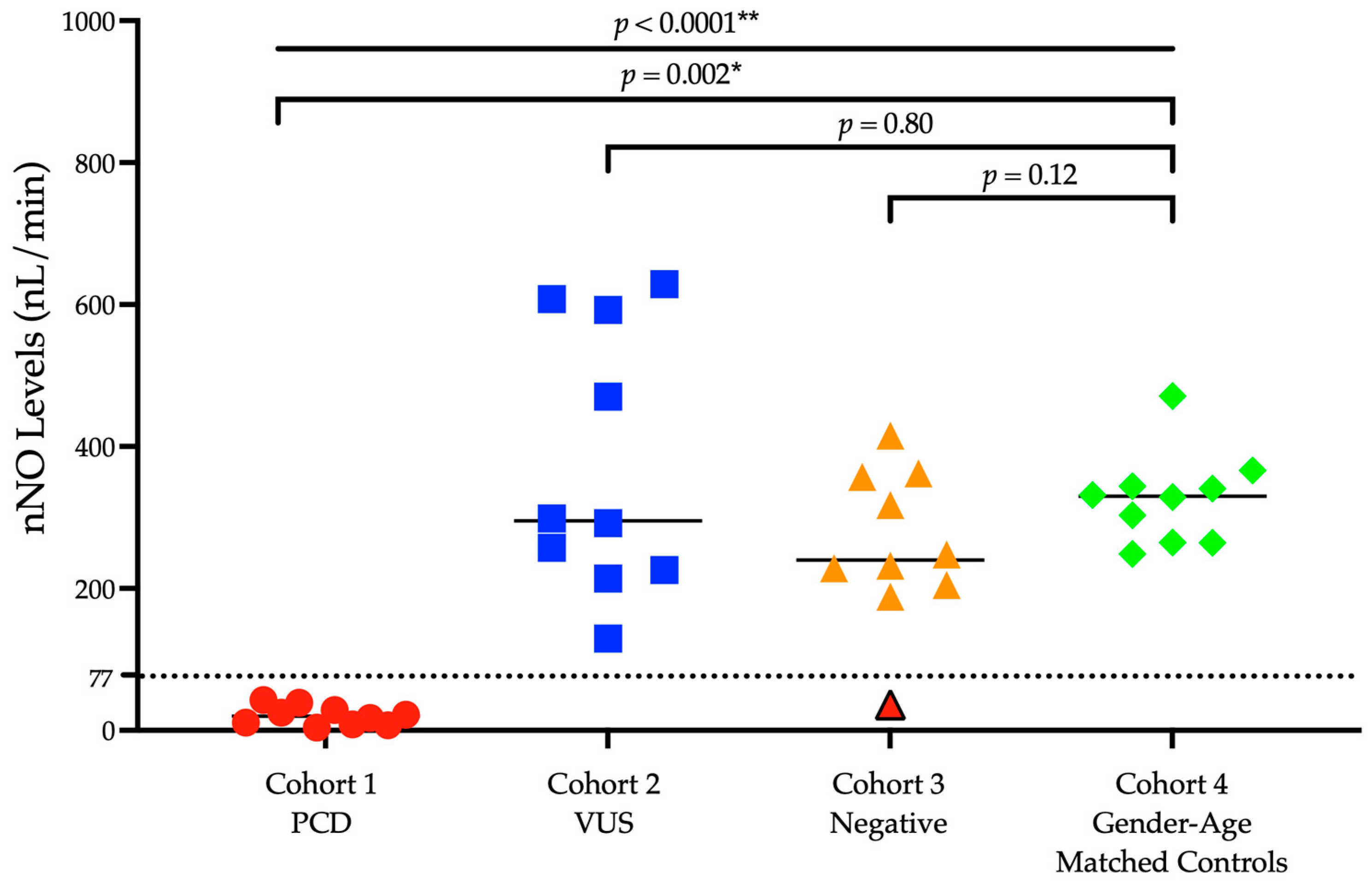 Arm 90 00050 g002 550