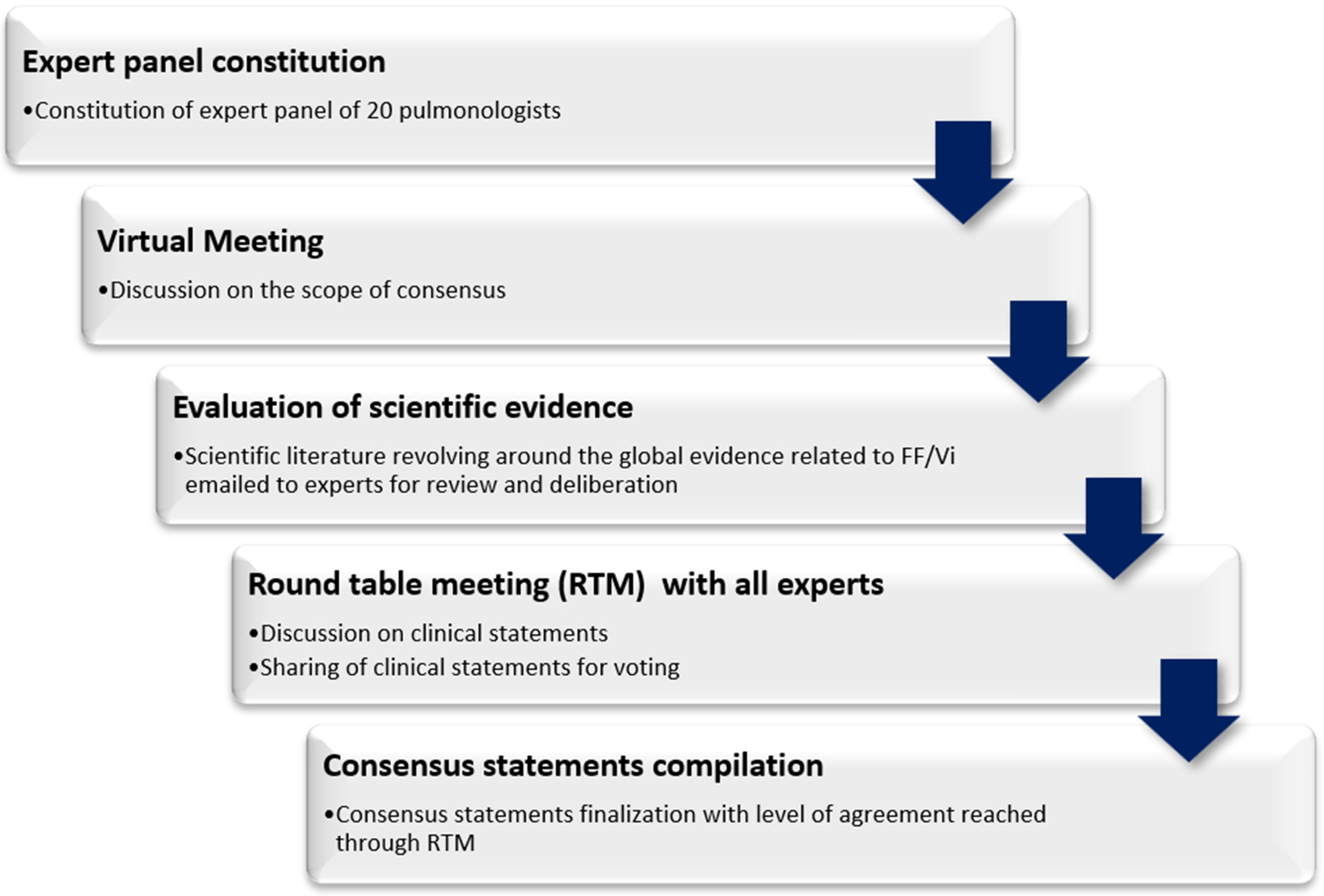 Arm 90 00051 g001 Arm 90 00051 g001