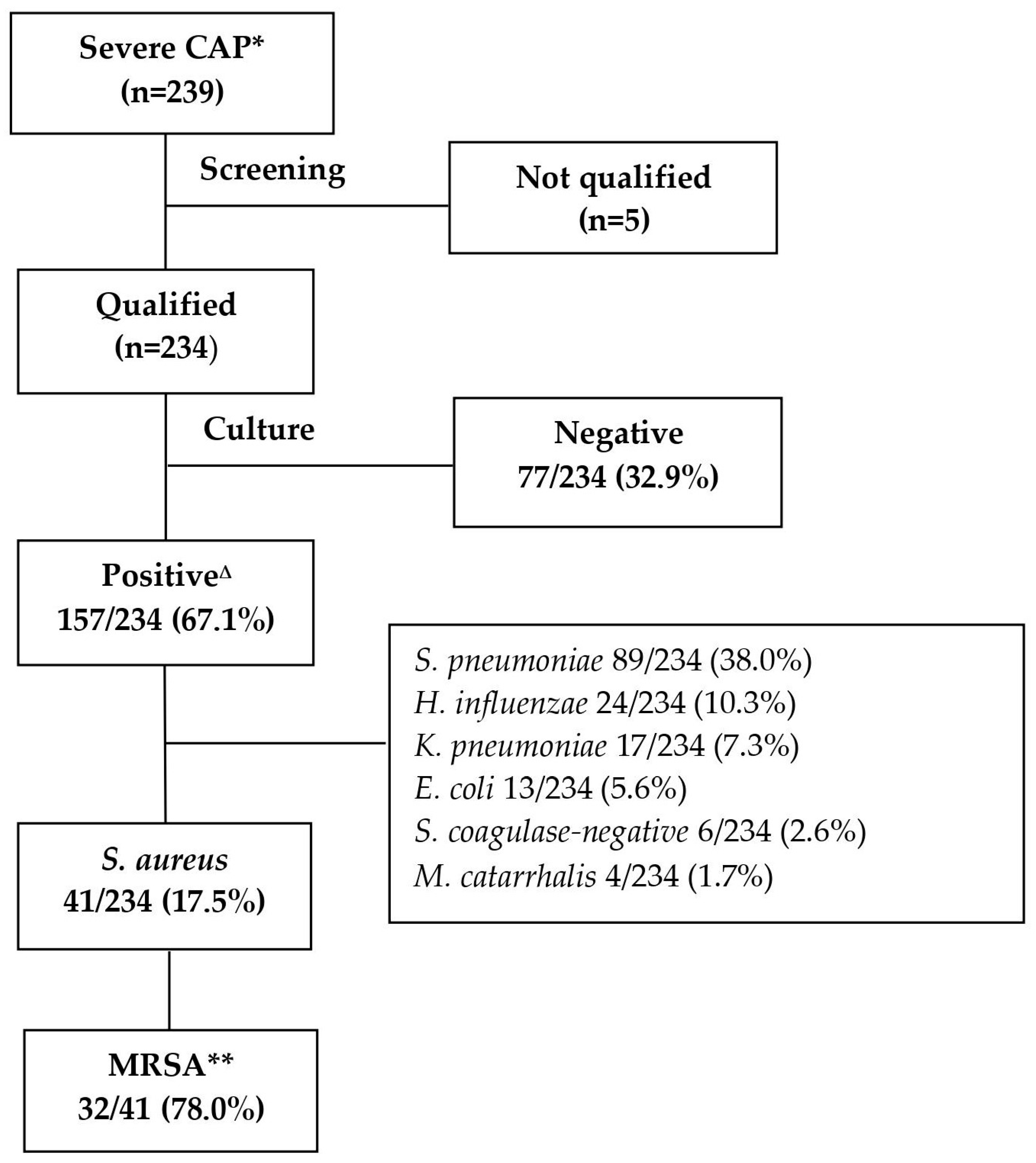 Arm 91 00012 g002 Arm 91 00012 g002