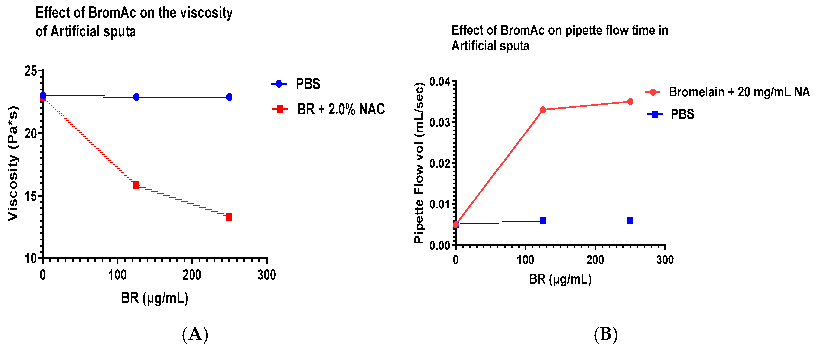Arm 91 00013 g004a Arm 91 00013 g004a