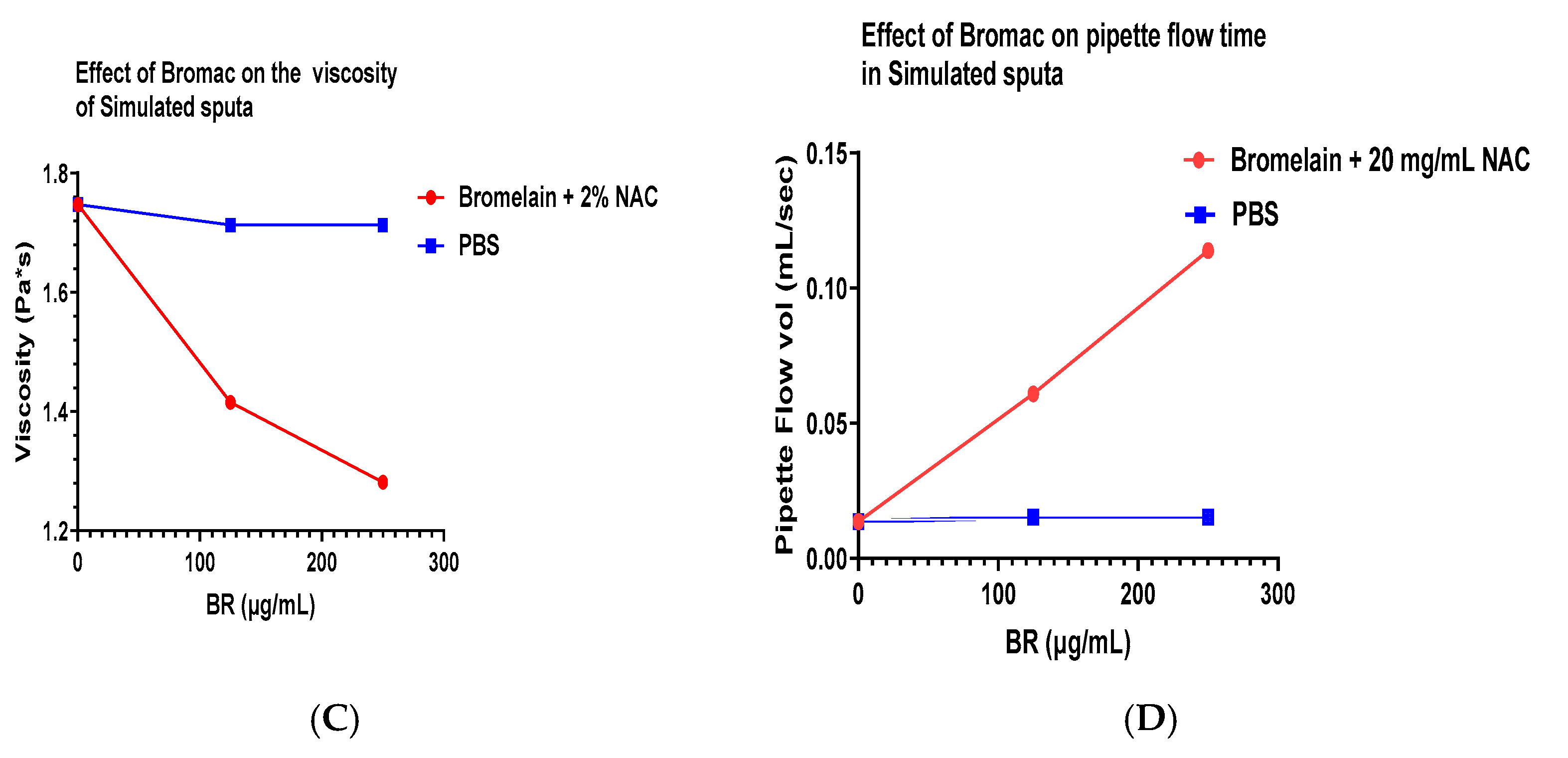 Arm 91 00013 g004b Arm 91 00013 g004b
