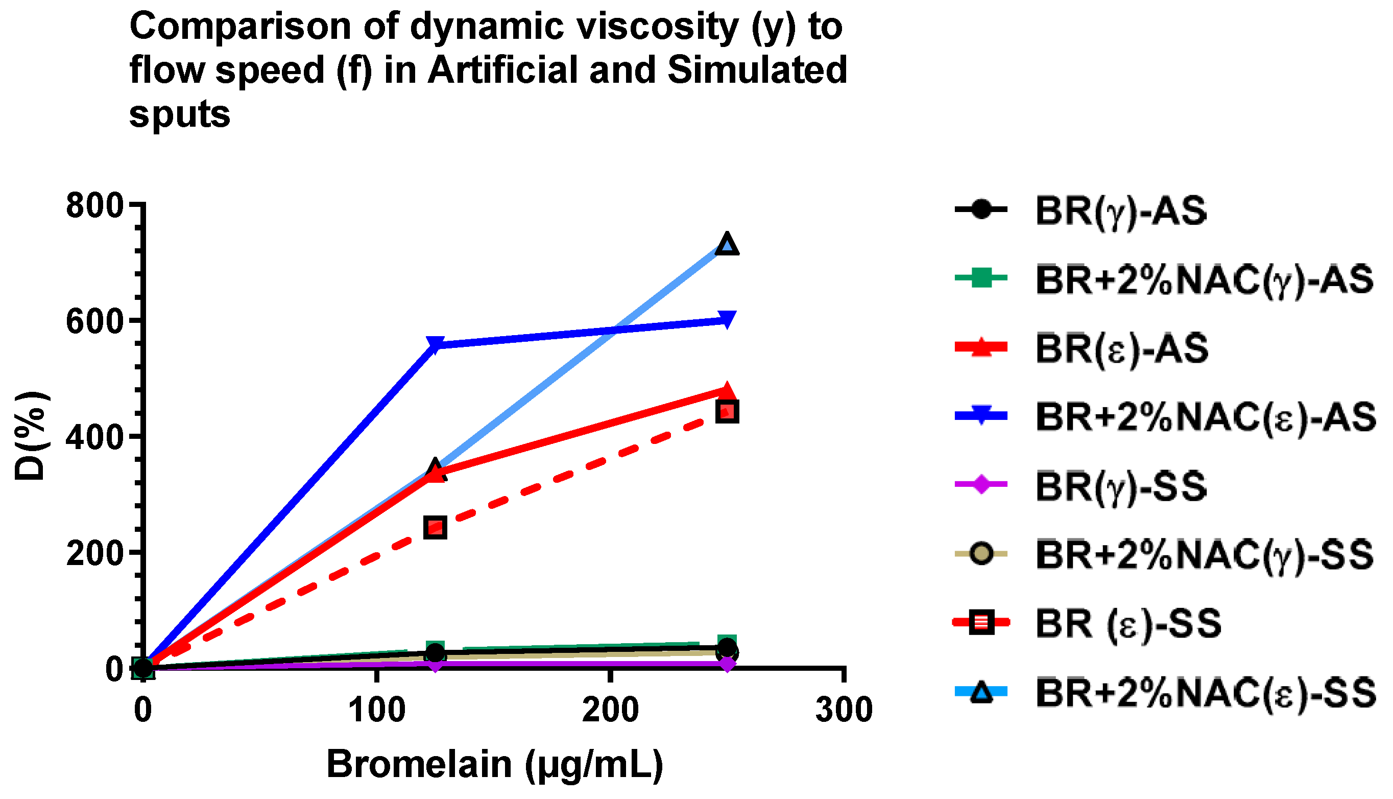 Arm 91 00013 g006 Arm 91 00013 g006