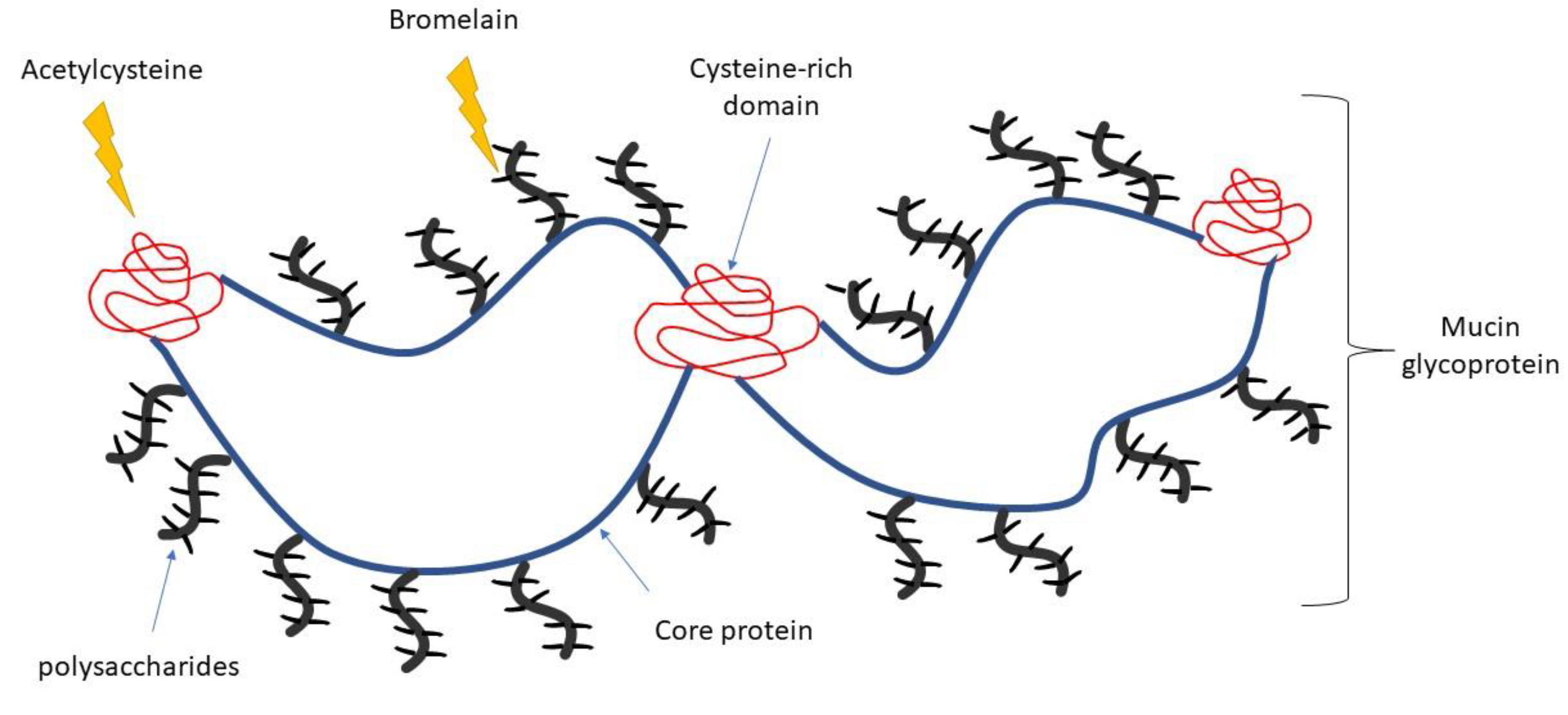 Arm 91 00013 g007 Arm 91 00013 g007