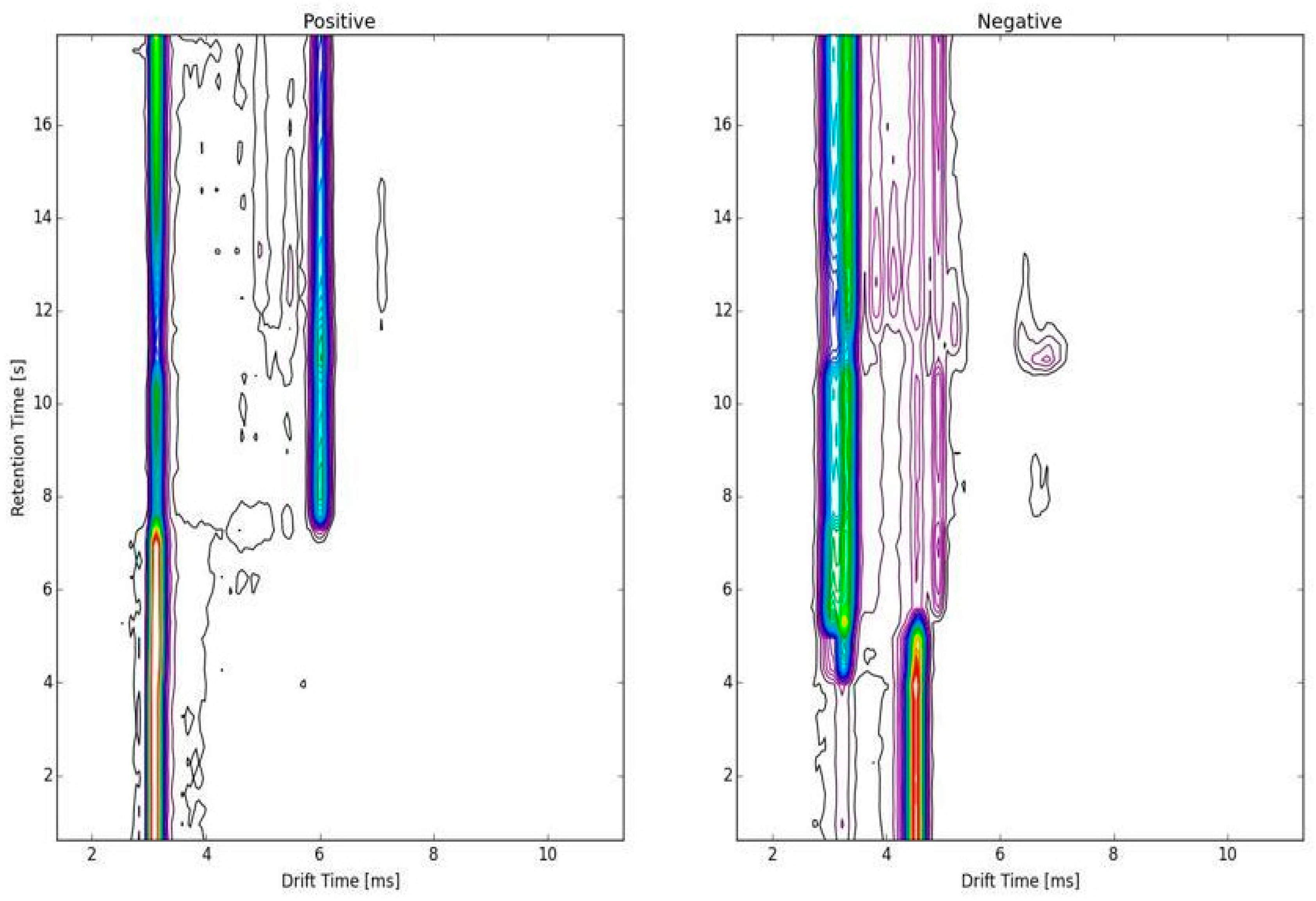 Arm 91 00024 g002 Arm 91 00024 g002