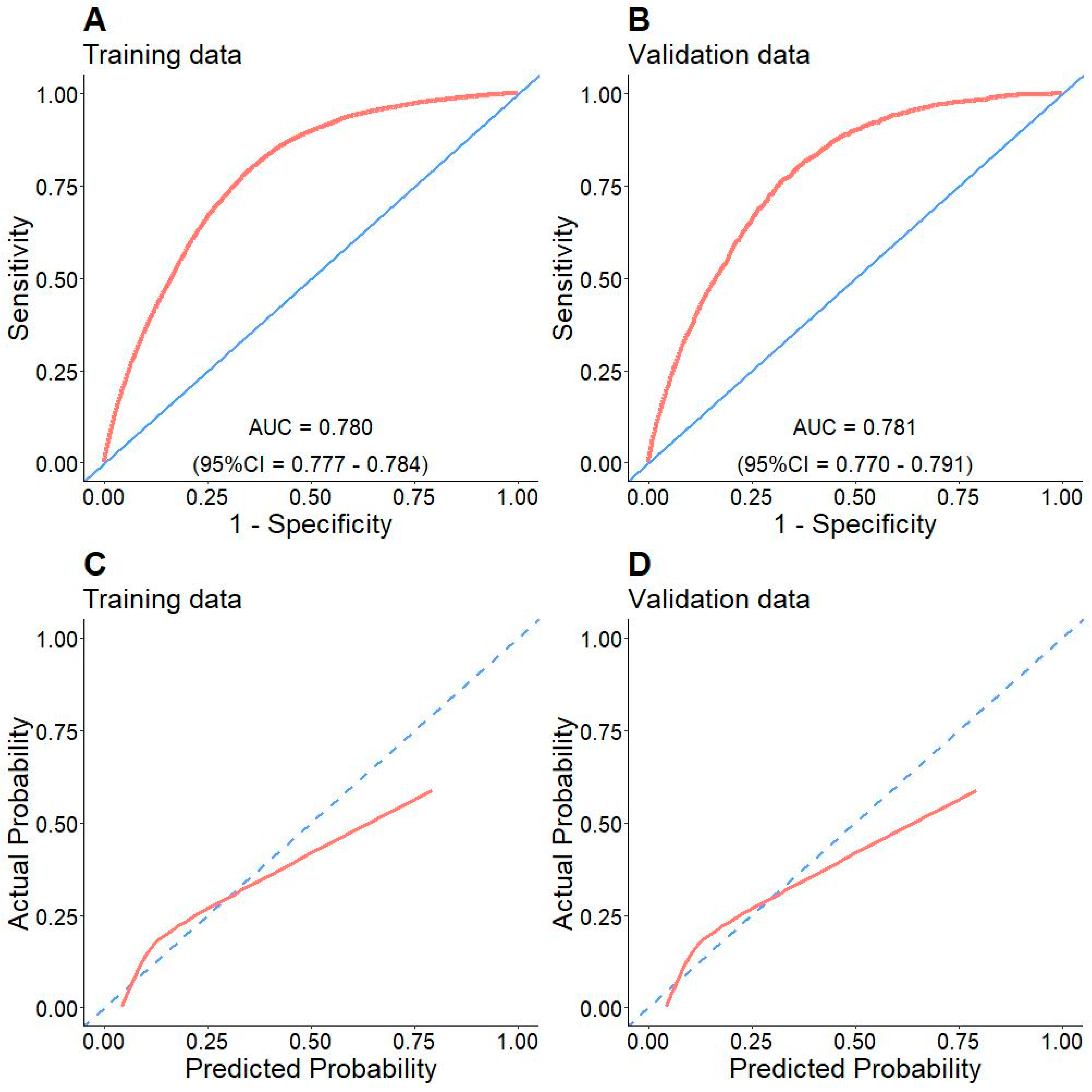 Arm 91 00025 g002 Arm 91 00025 g002