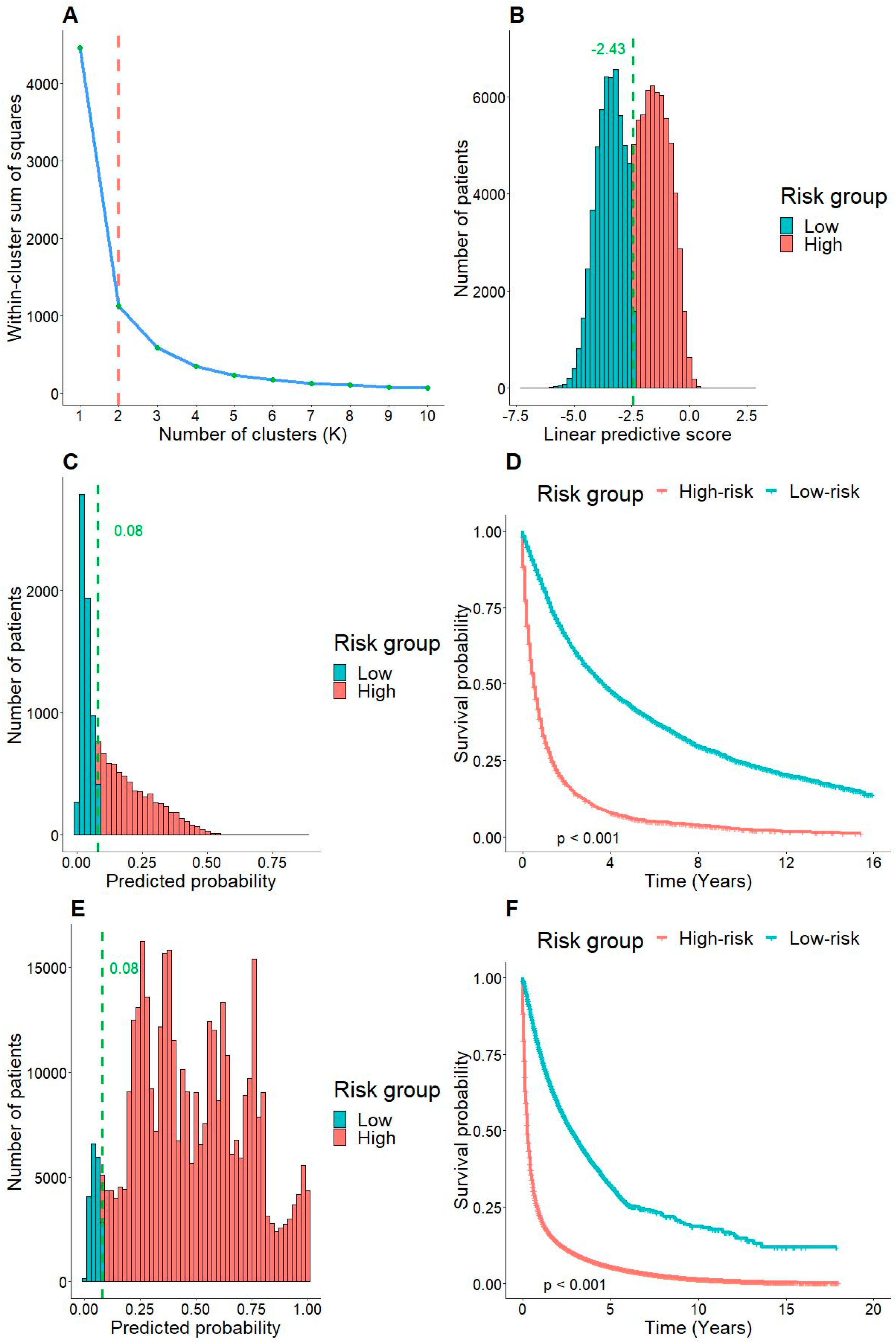 Arm 91 00025 g004 Arm 91 00025 g004