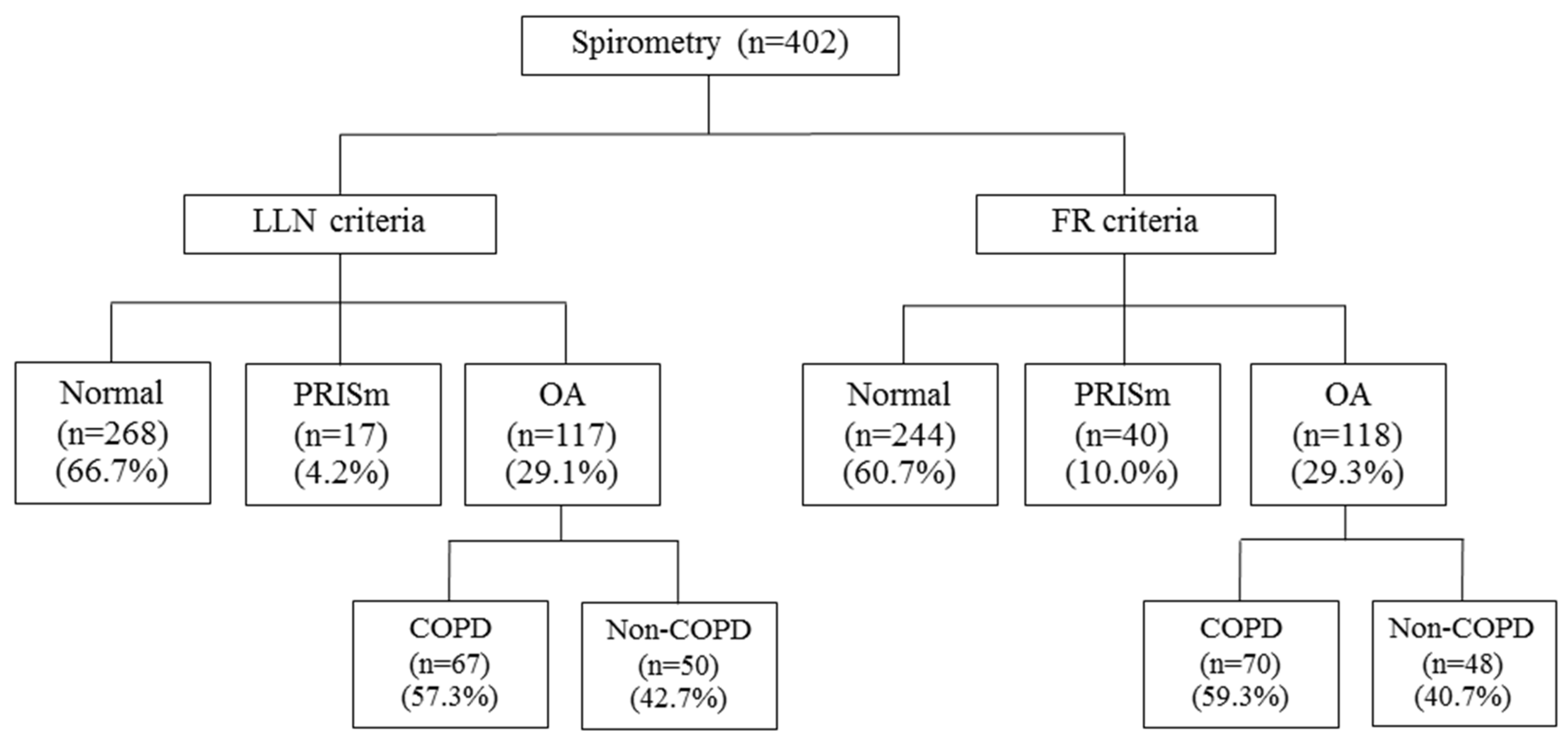 Arm 93 00002 g001 Arm 93 00002 g001