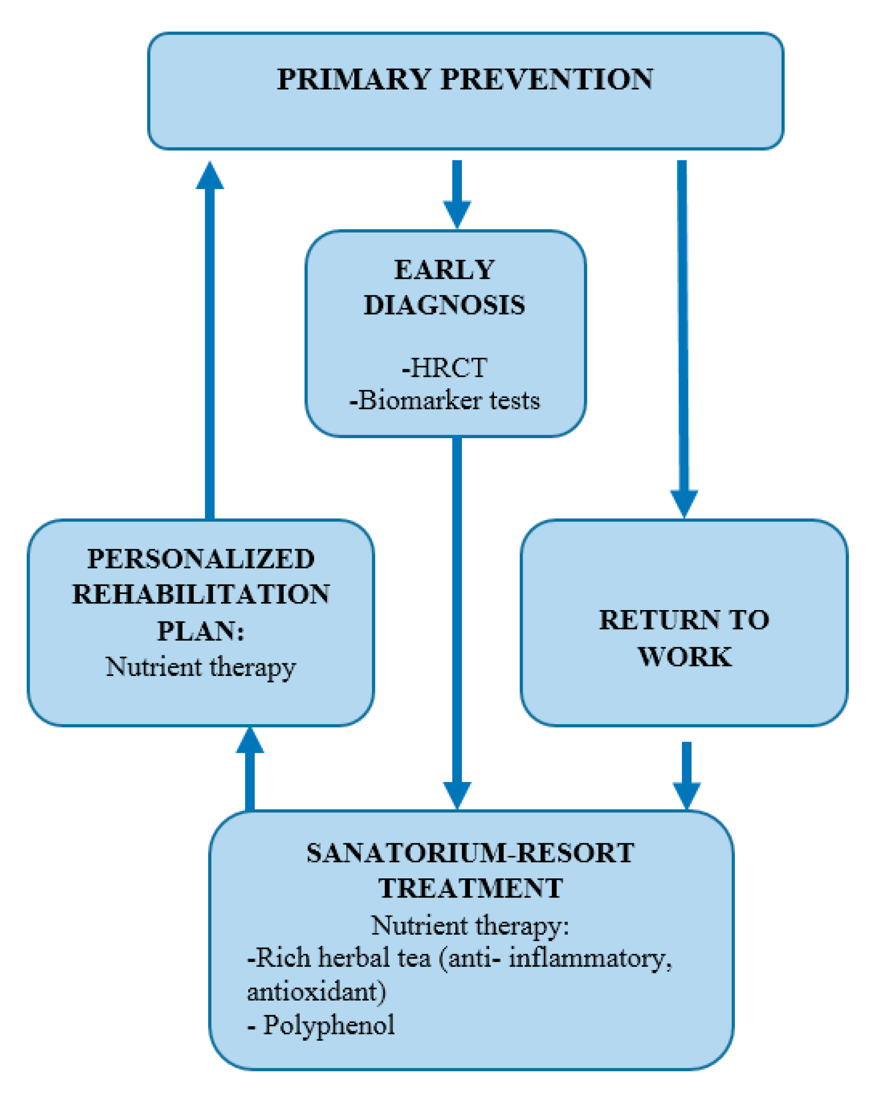 Arm 93 00030 g003 Arm 93 00030 g003