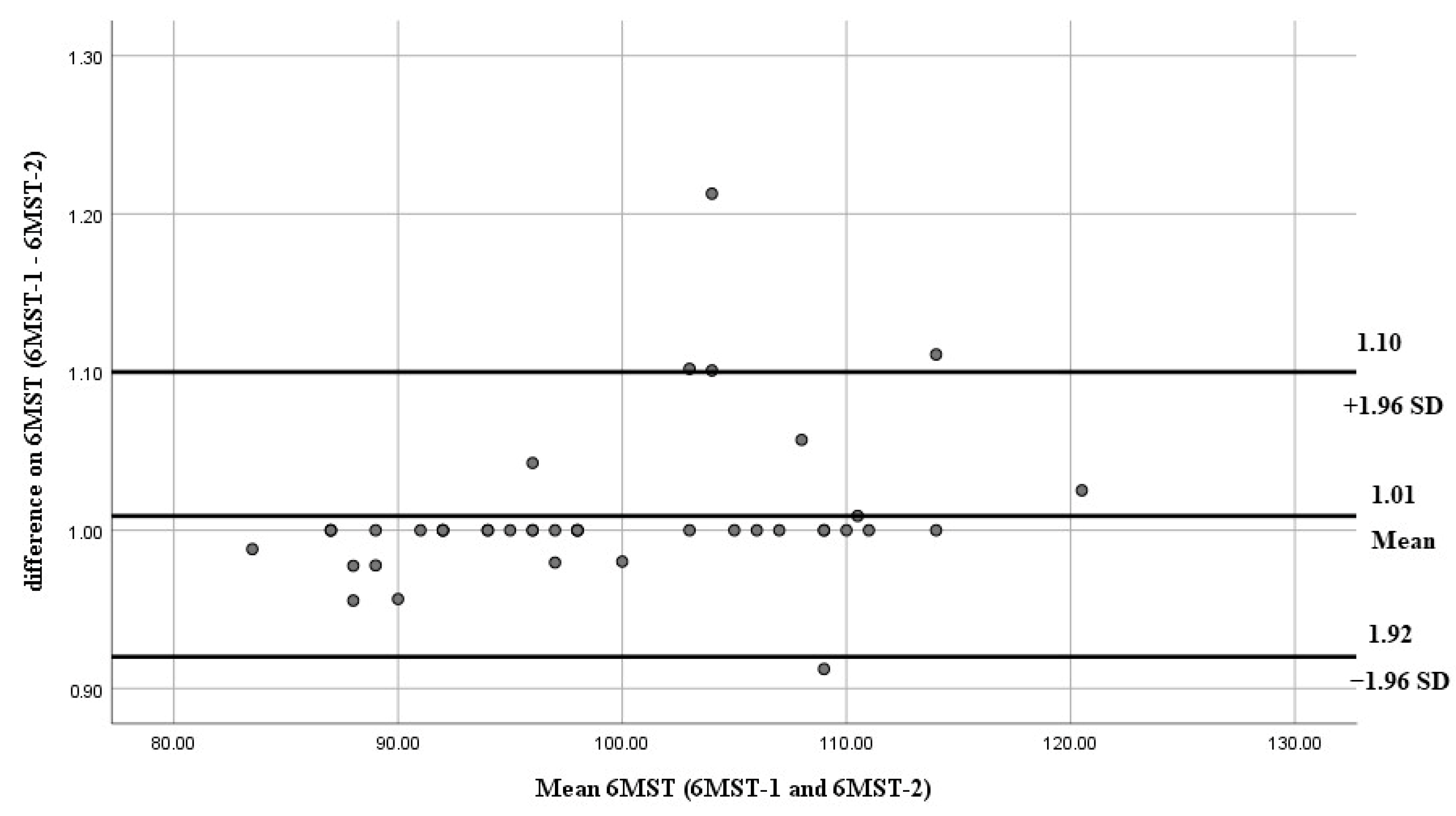 Arm 93 00033 g002 Arm 93 00033 g002