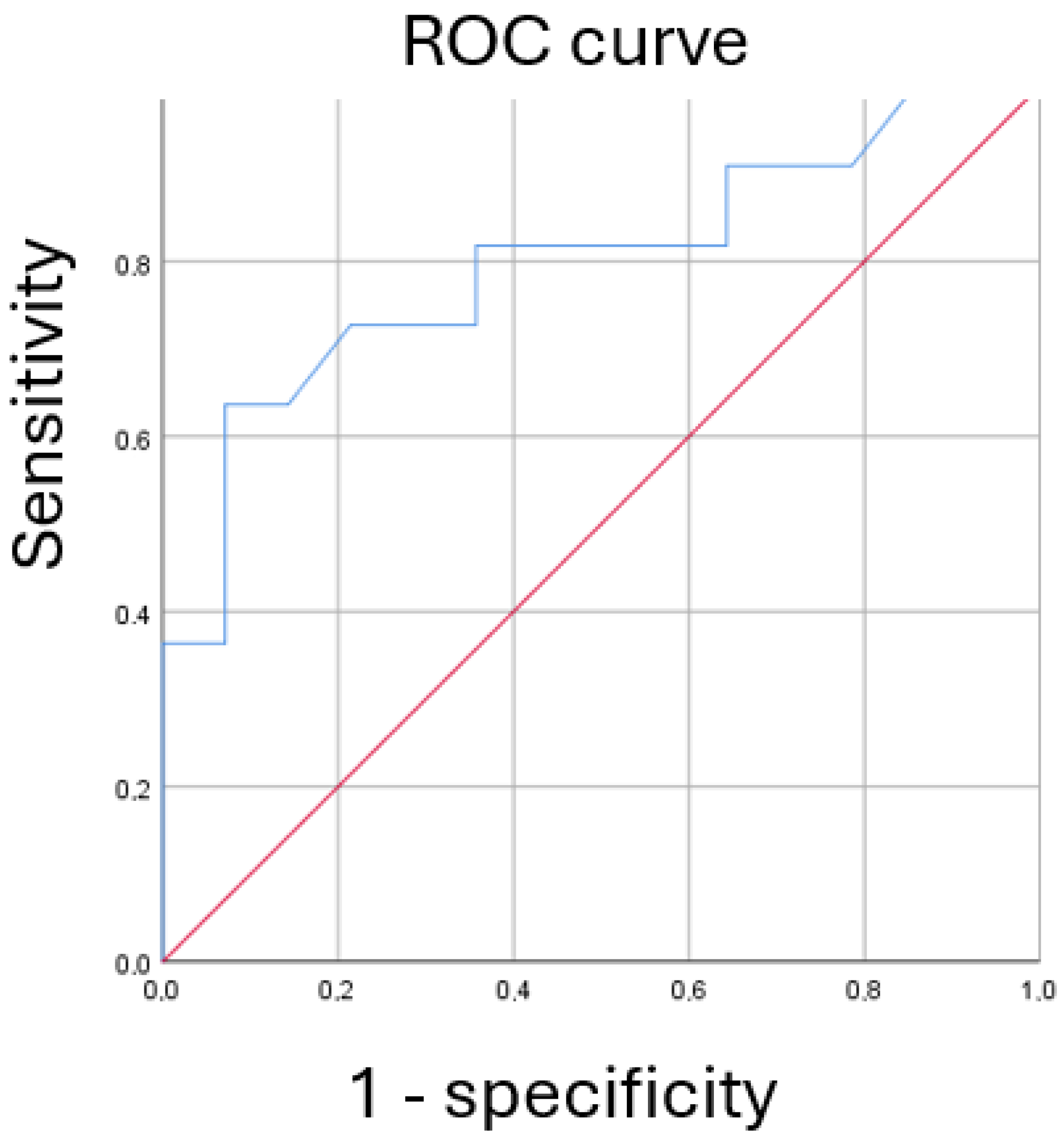 Arm 93 00037 g003 Arm 93 00037 g003