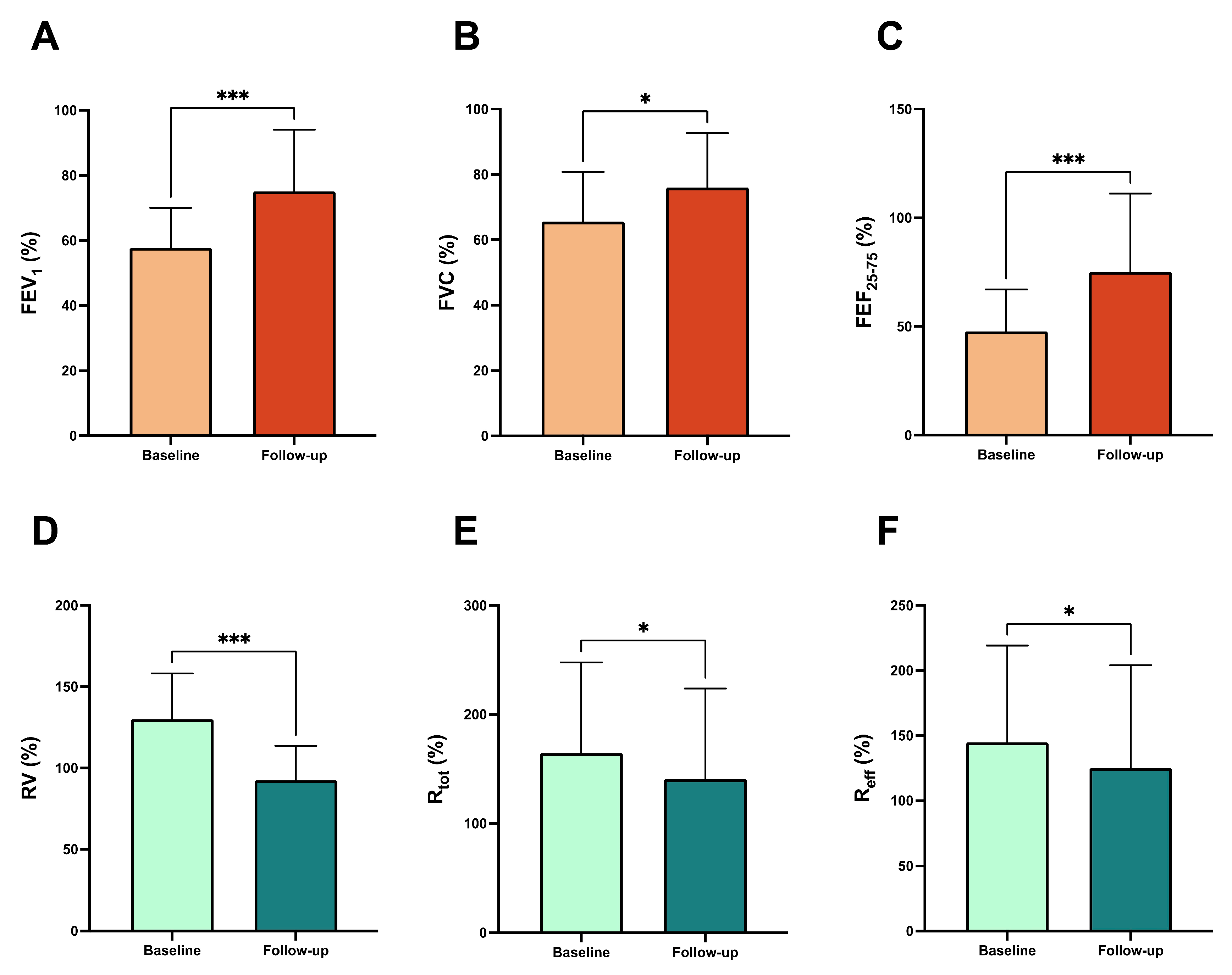 Arm 93 00040 g001 Arm 93 00040 g001