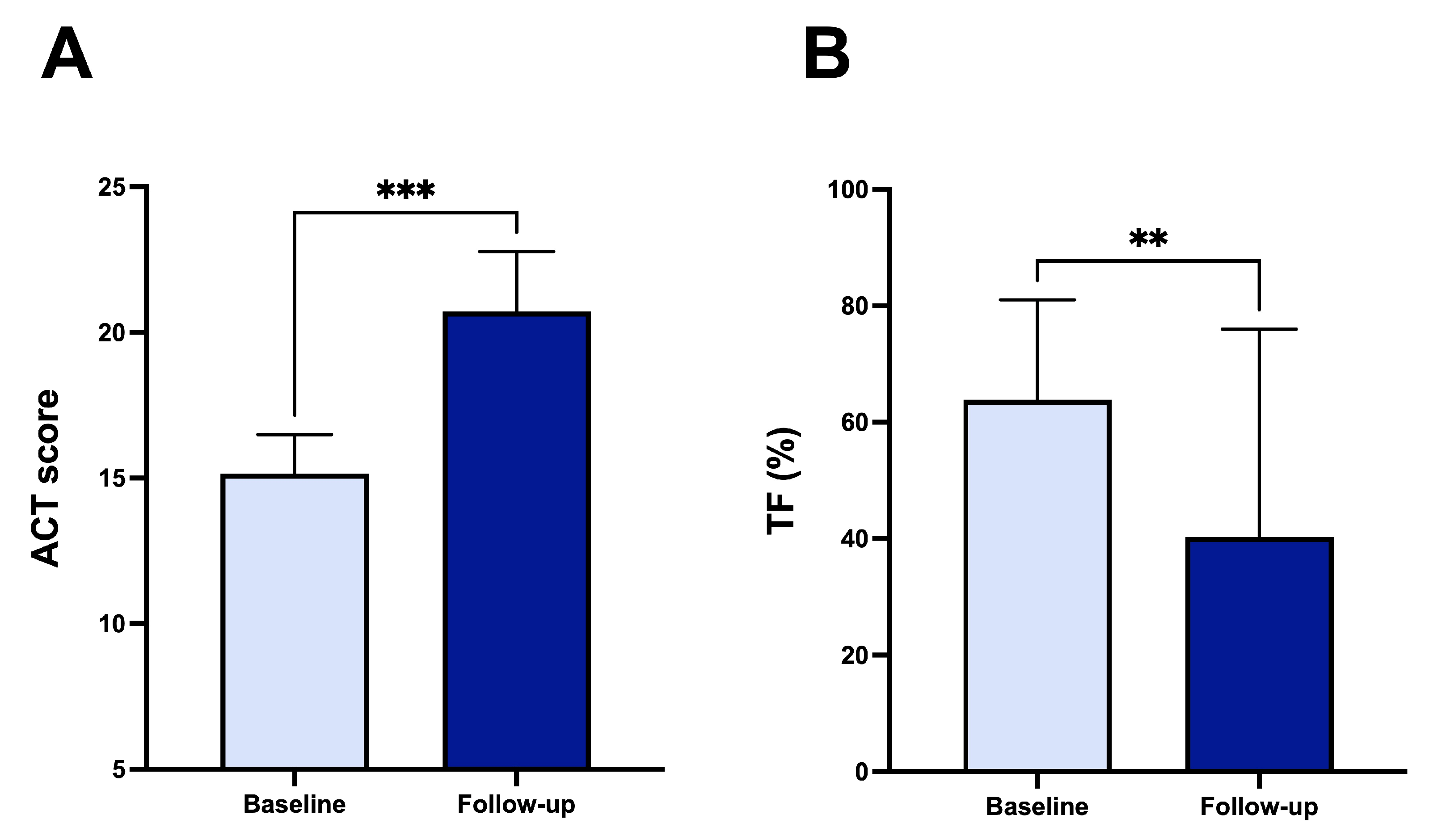 Arm 93 00040 g002 Arm 93 00040 g002