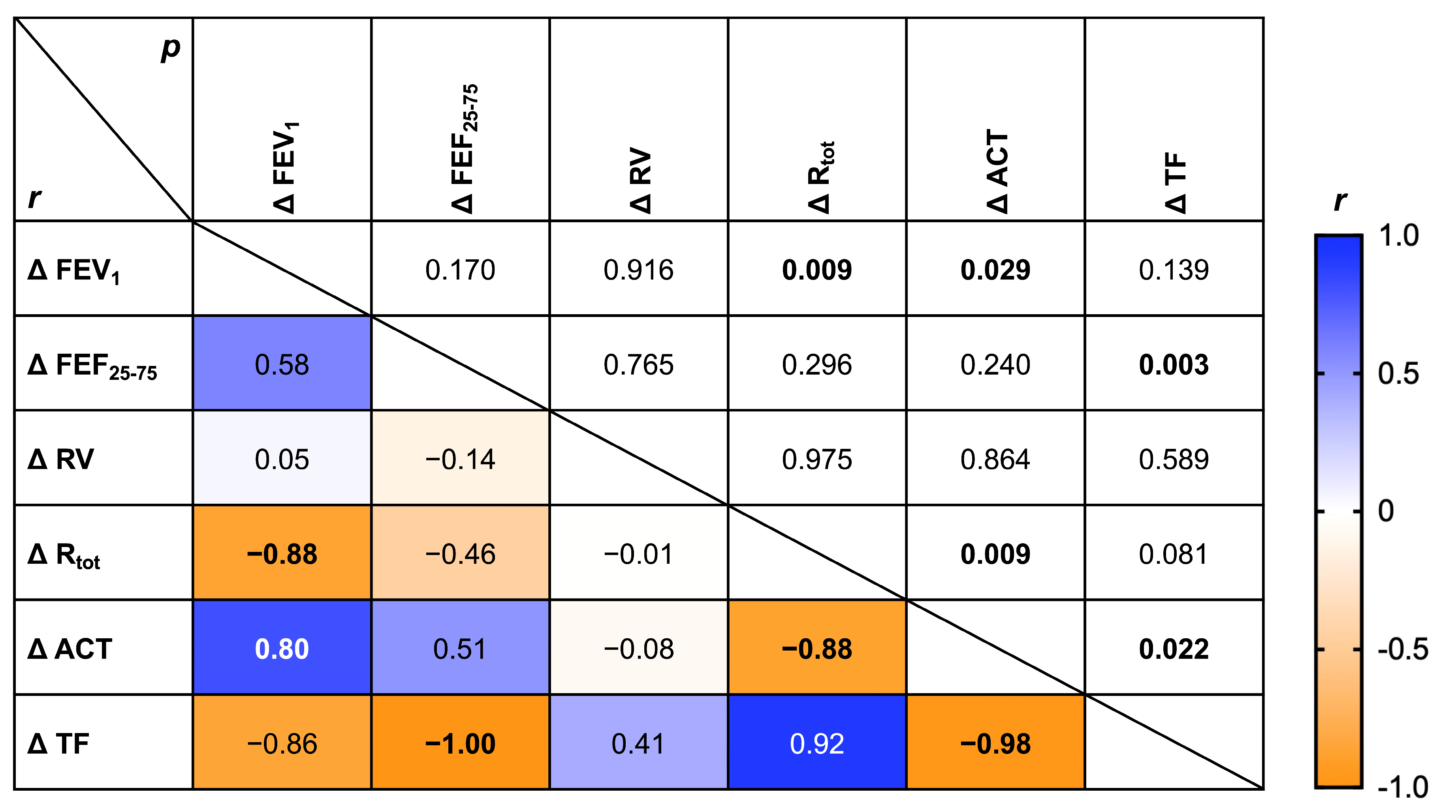 Arm 93 00040 g004 Arm 93 00040 g004