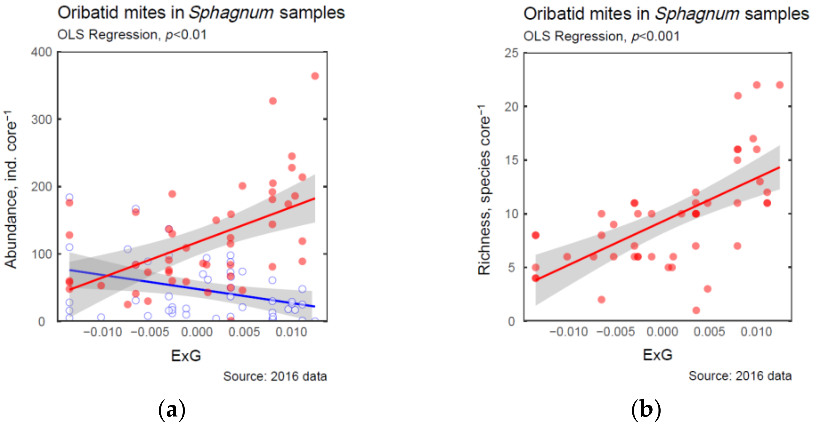 Arthropoda 01 00006 g002