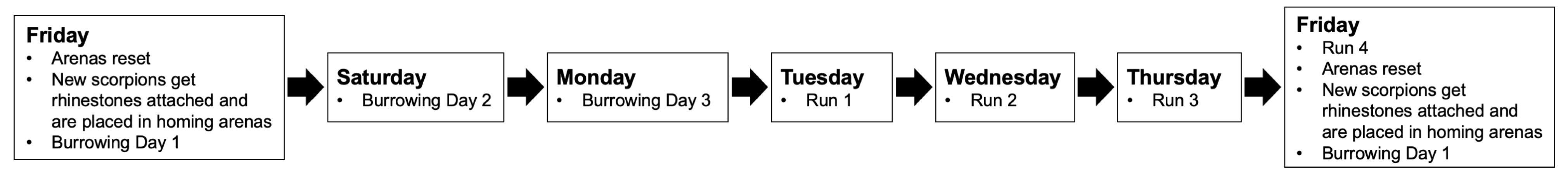 Arthropoda 01 00008 g002 Arthropoda 01 00008 g002