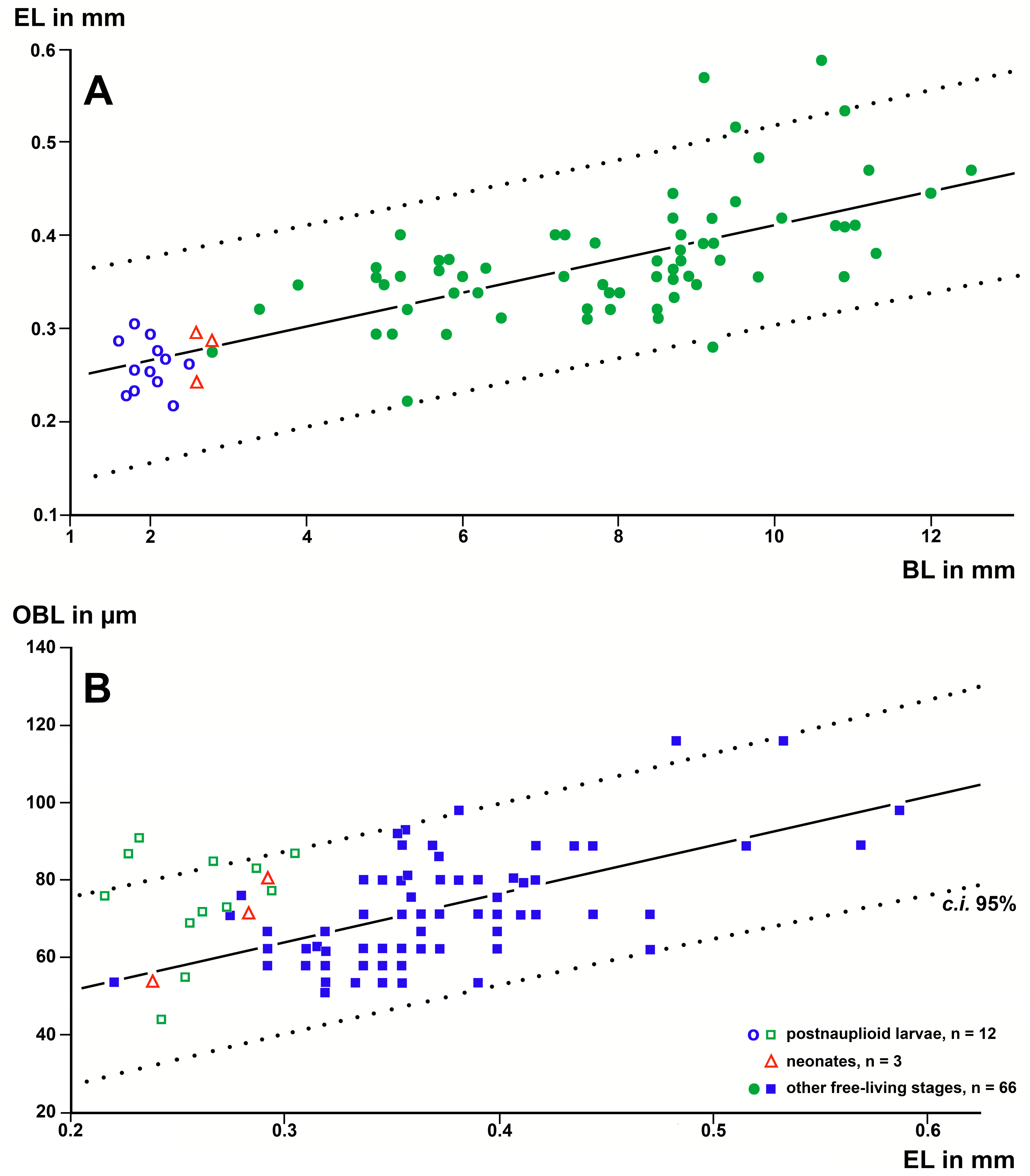 Arthropoda 01 00019 g009