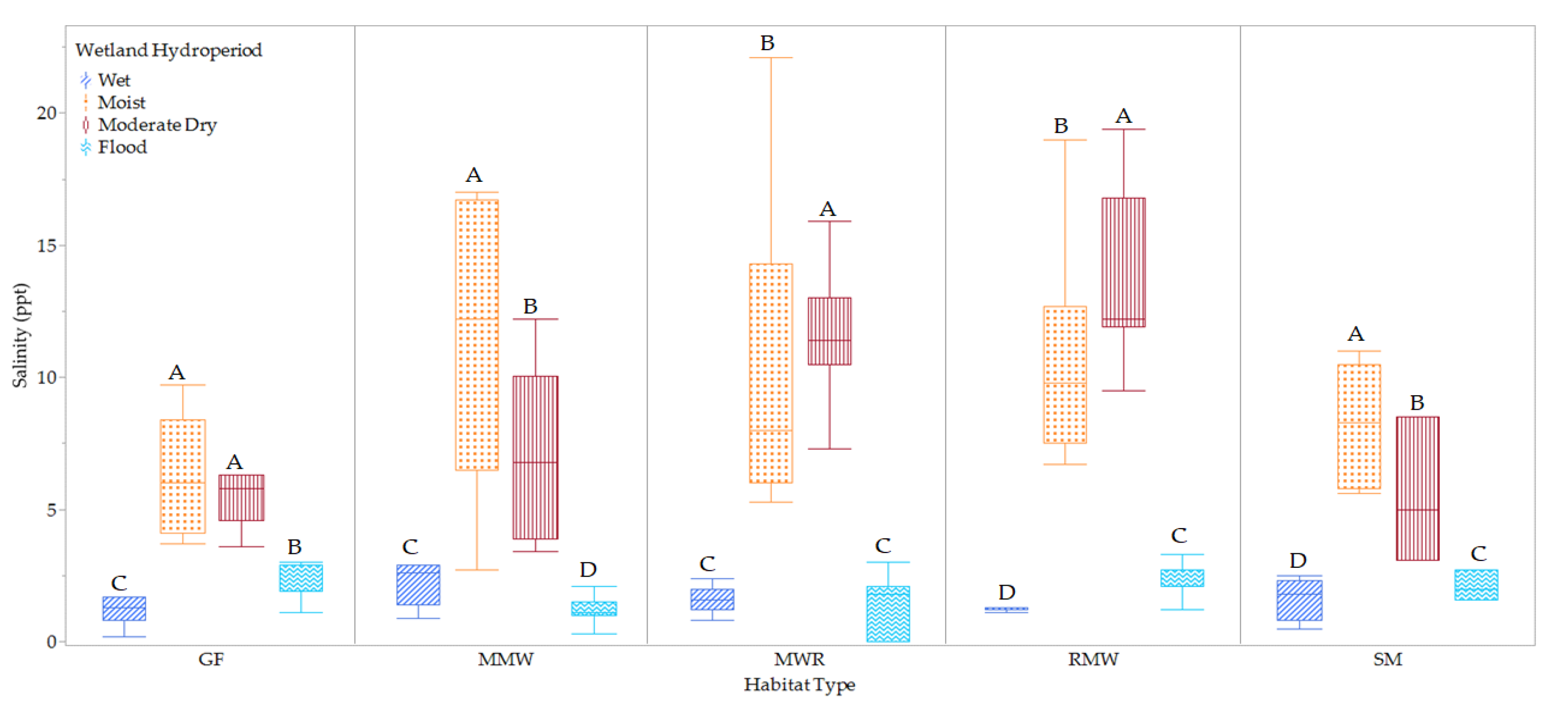 Arthropoda 02 00001 g007