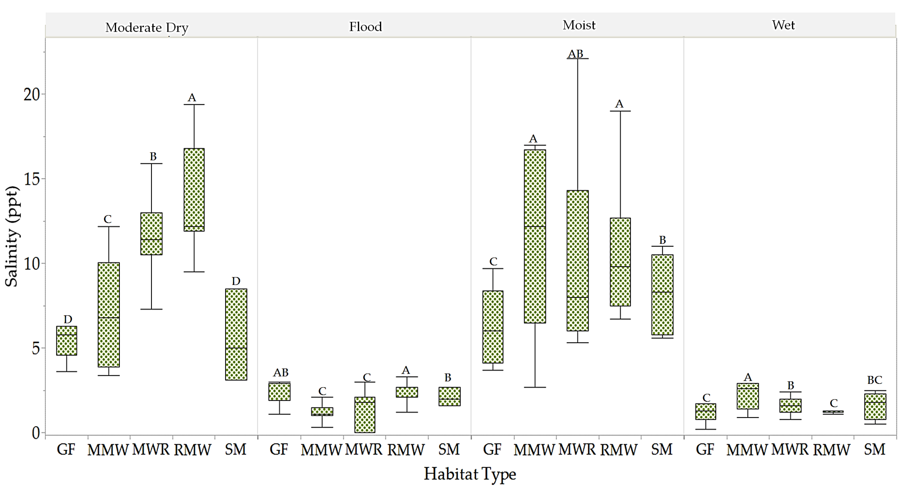 Arthropoda 02 00001 g008