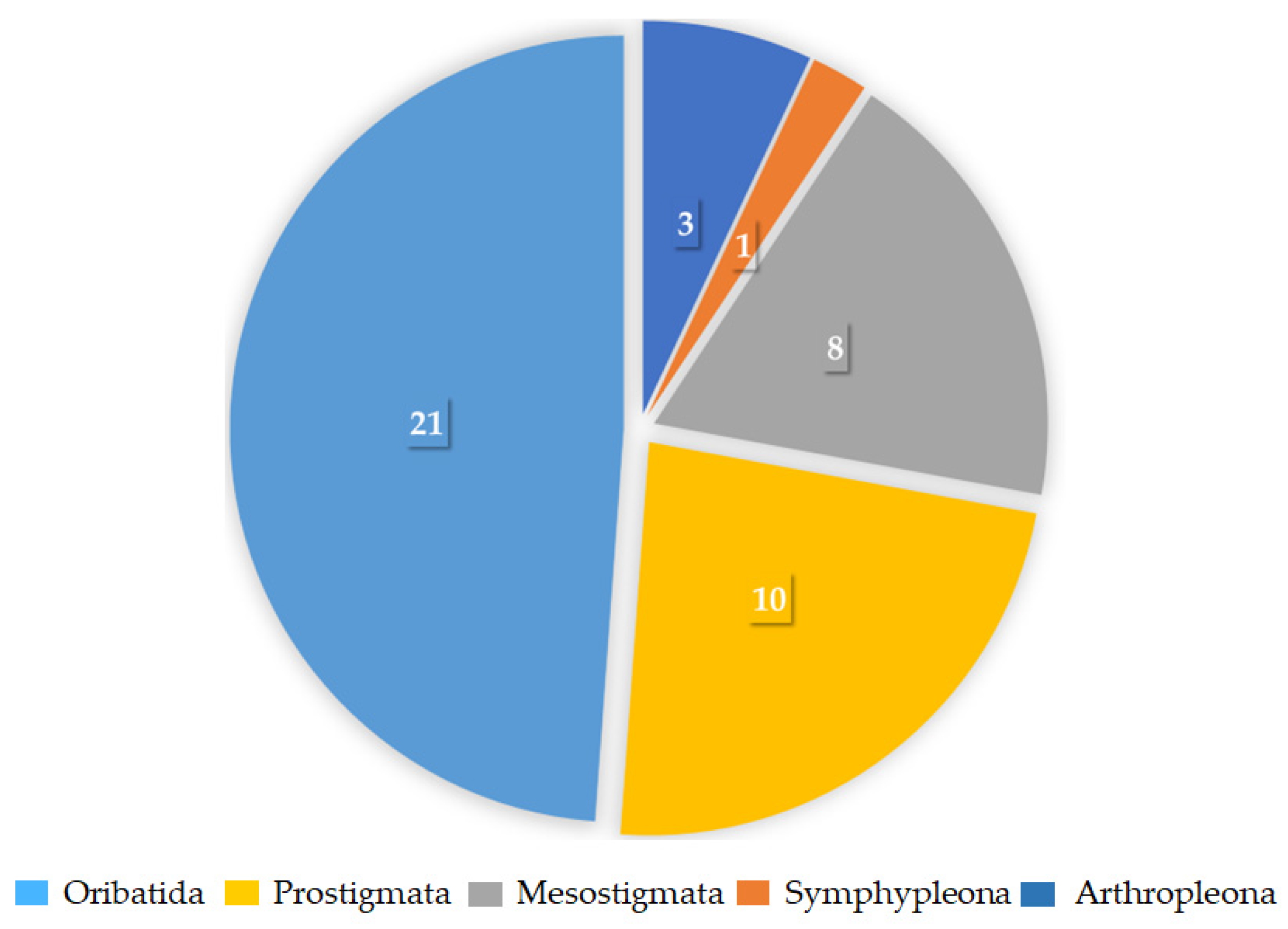 Arthropoda 02 00001 g009