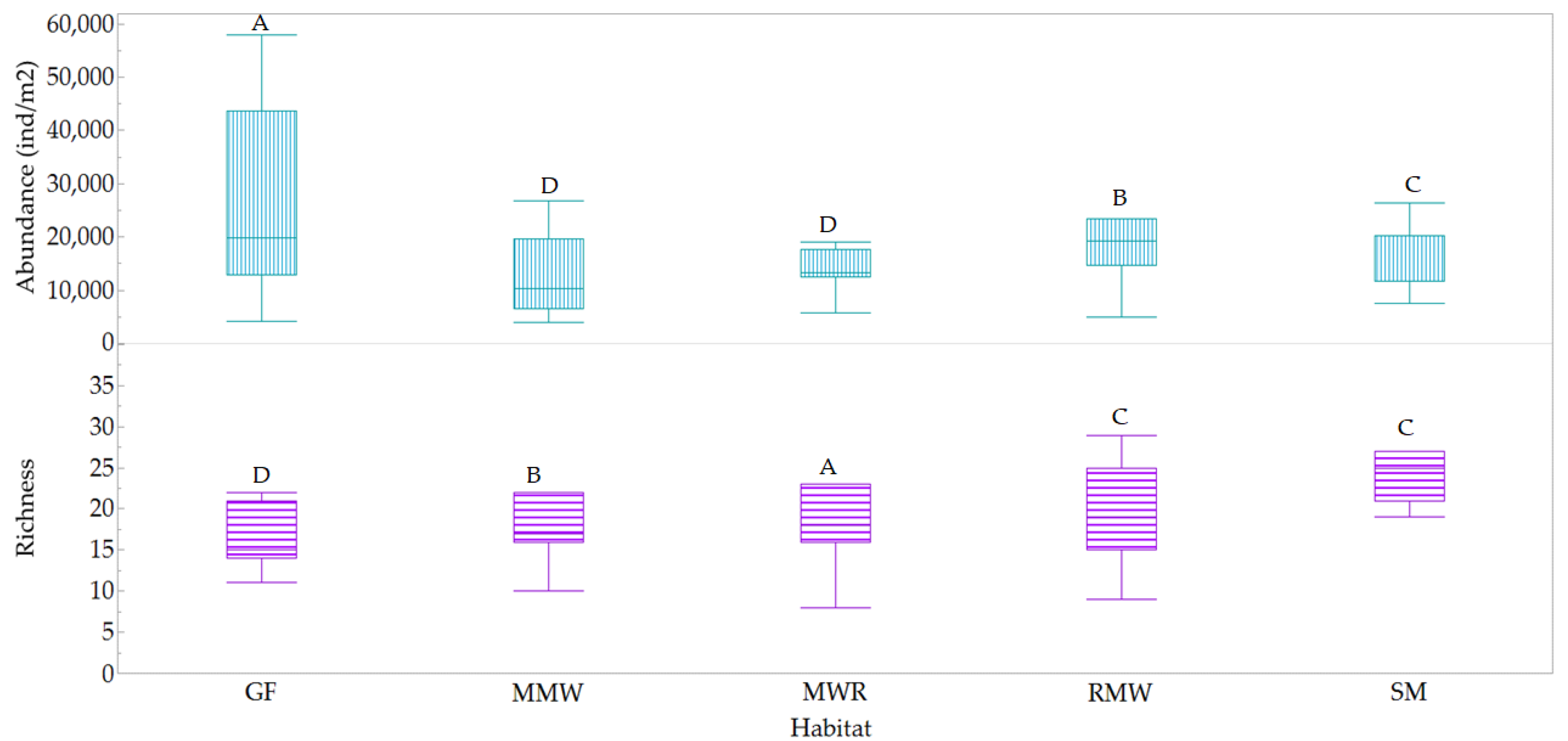 Arthropoda 02 00001 g010