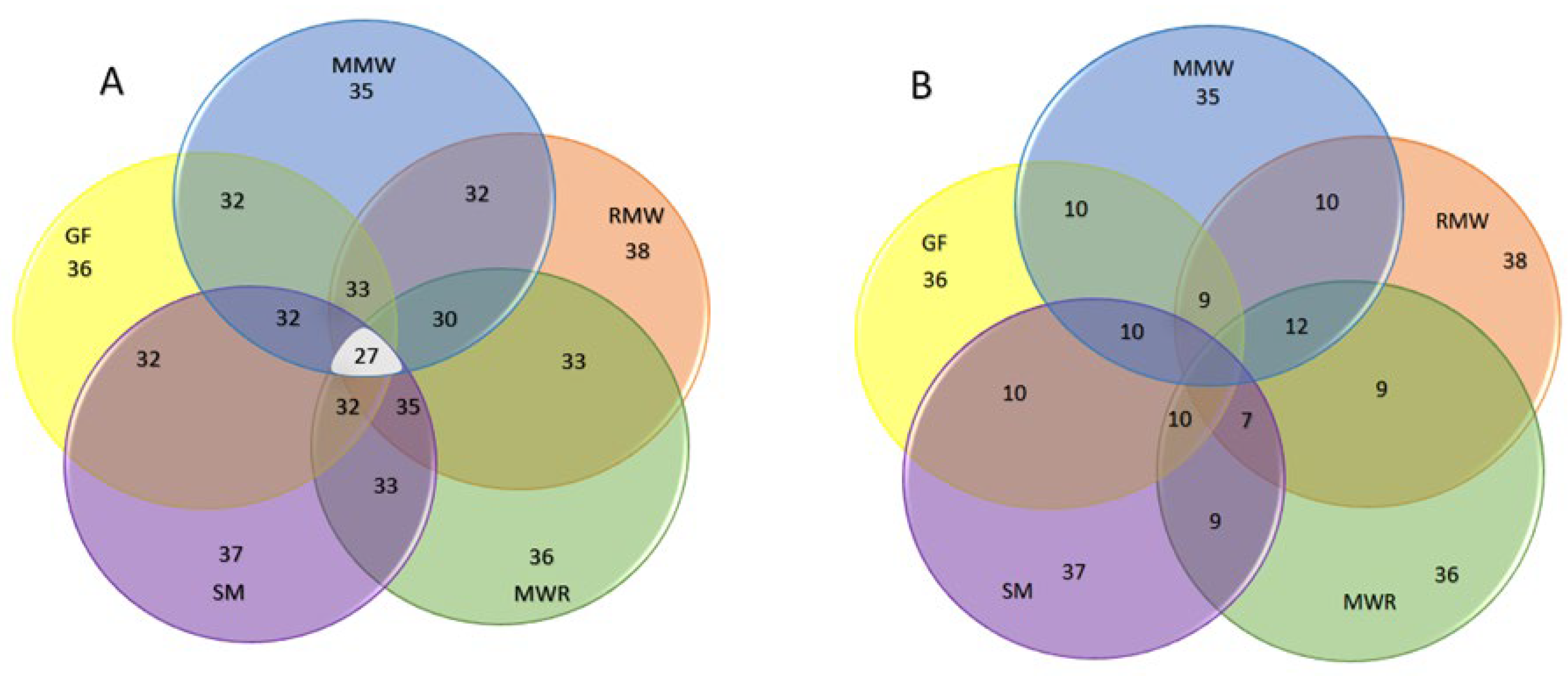 Arthropoda 02 00001 g011