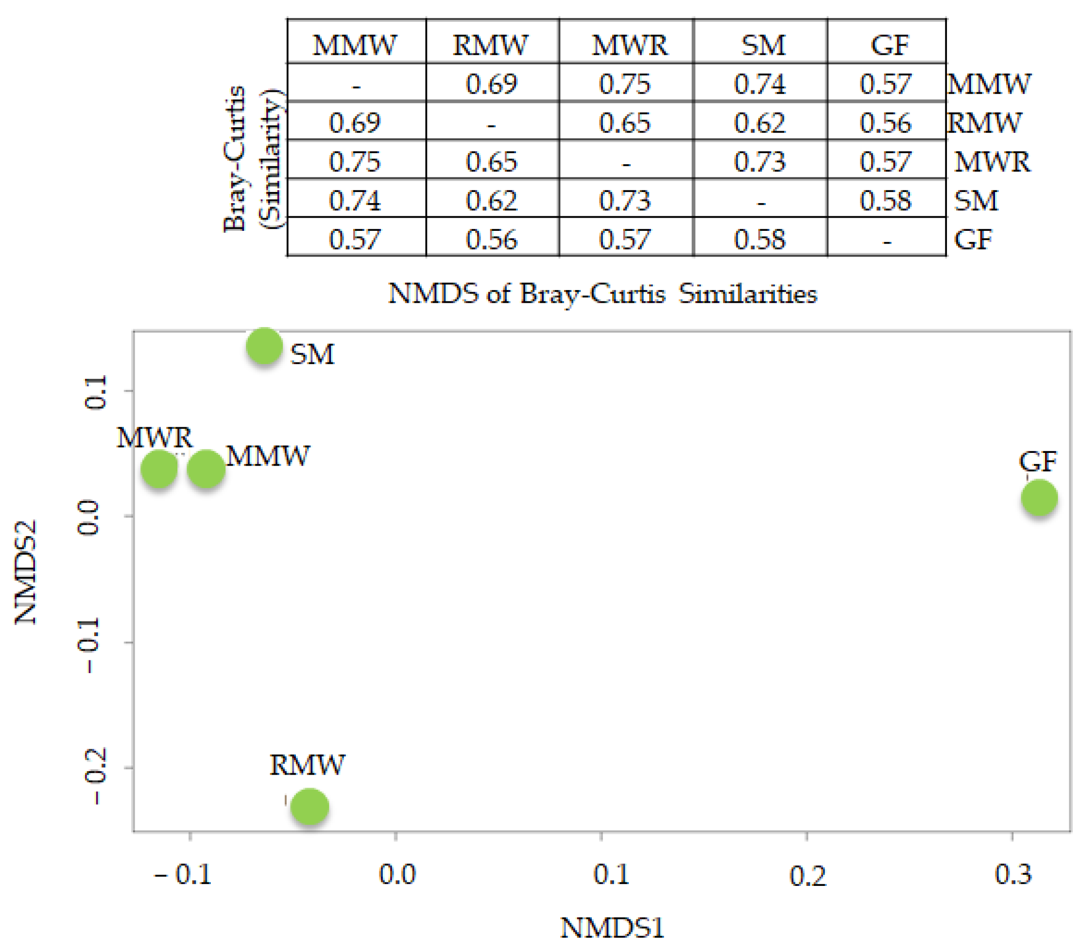 Arthropoda 02 00001 g012
