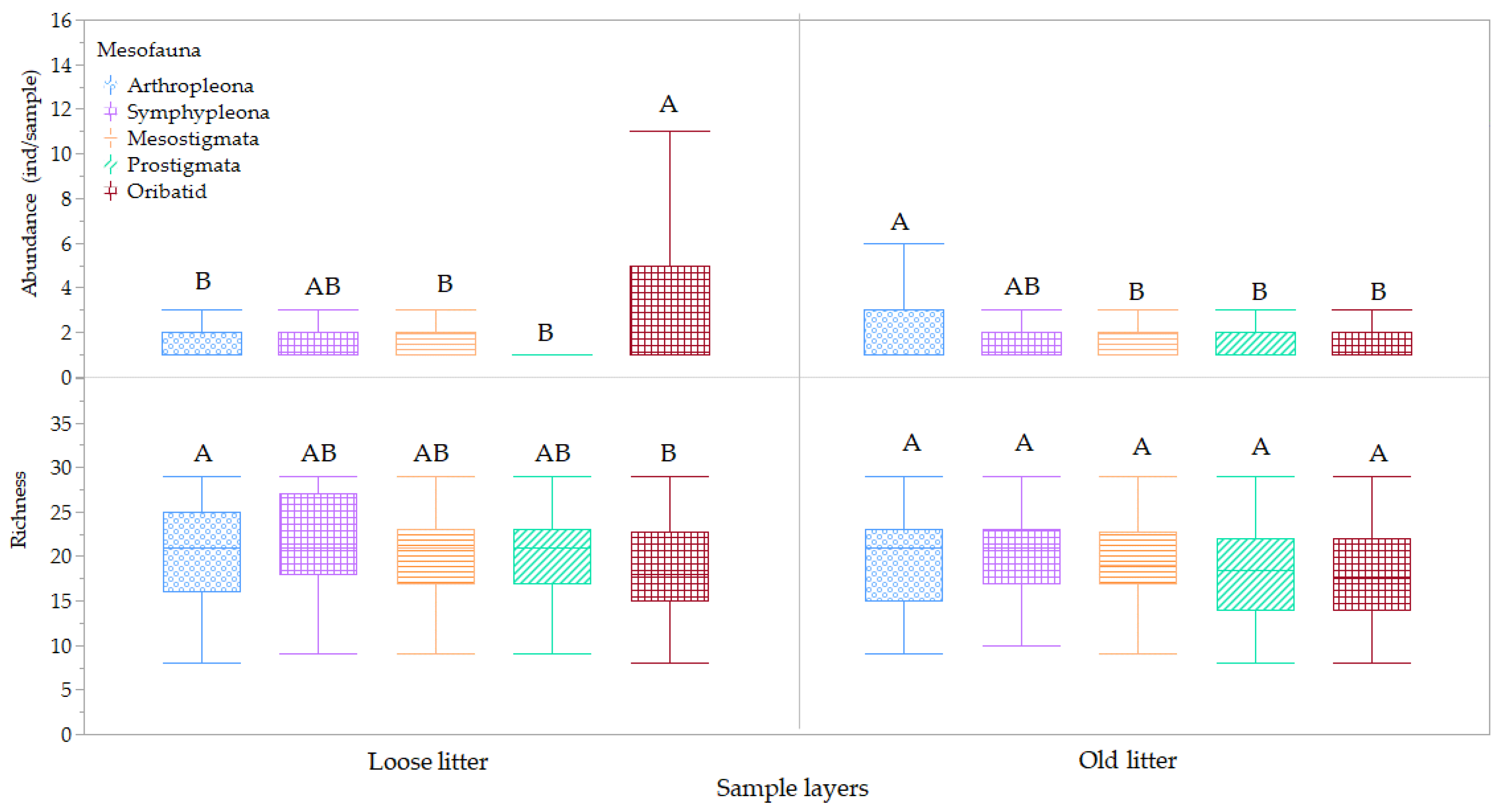 Arthropoda 02 00001 g013
