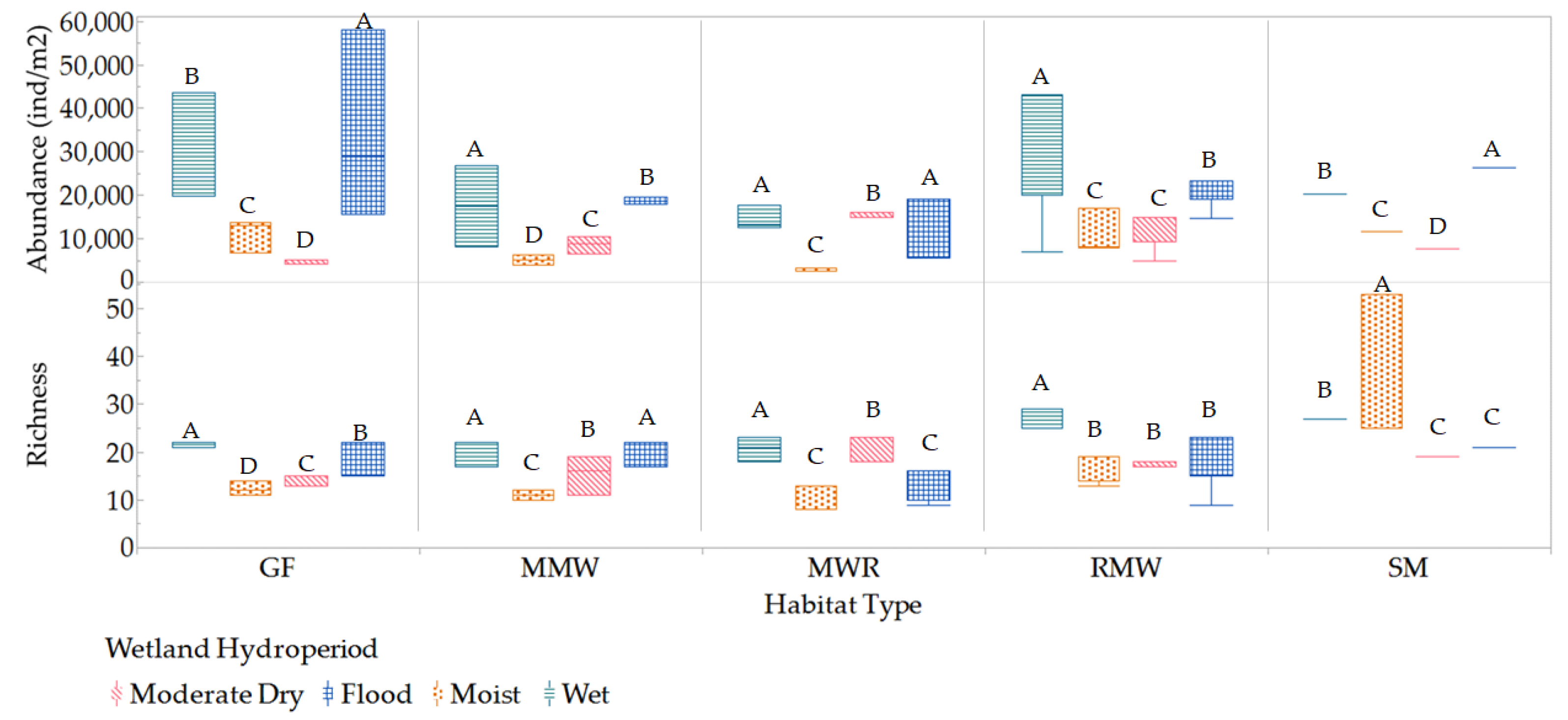 Arthropoda 02 00001 g015