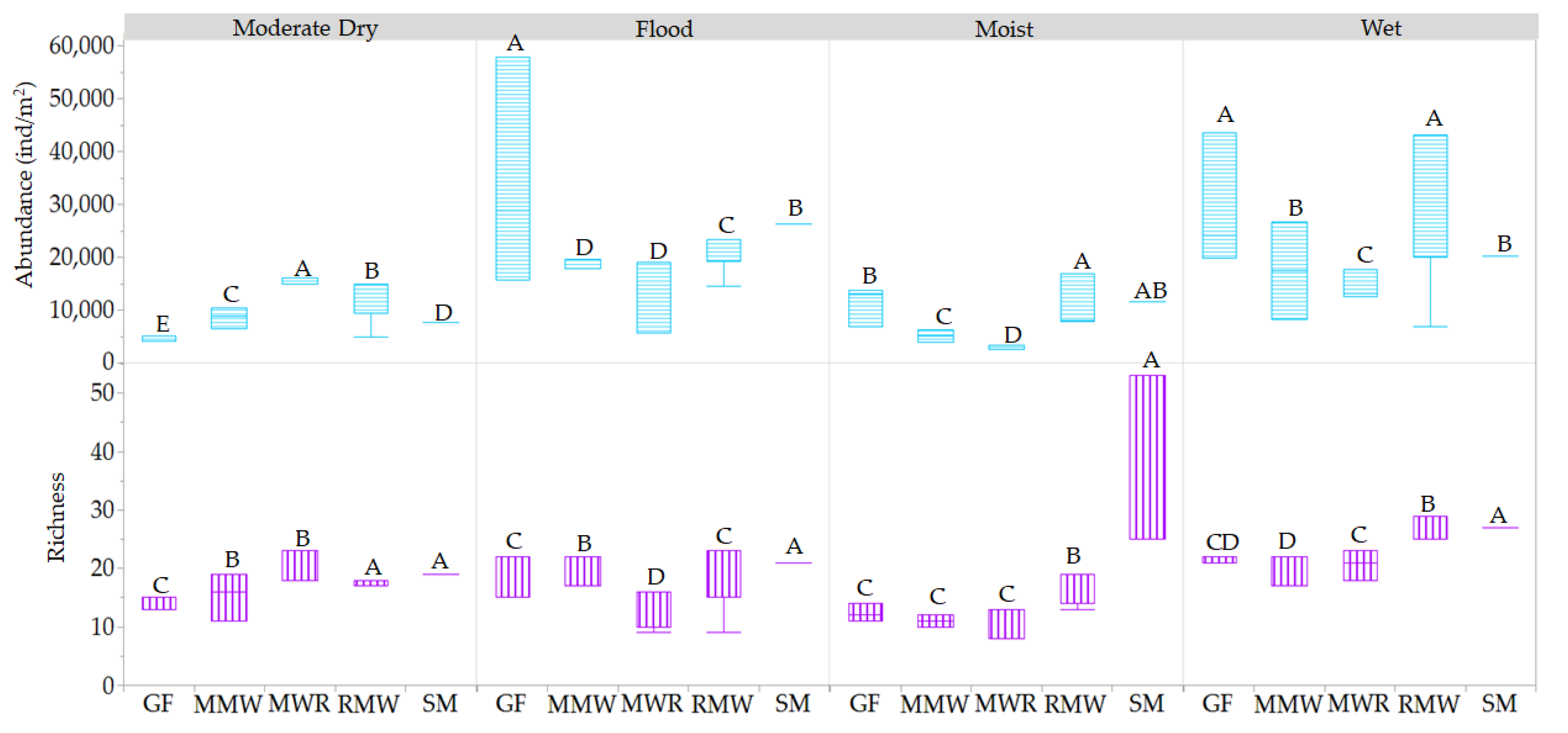 Arthropoda 02 00001 g016