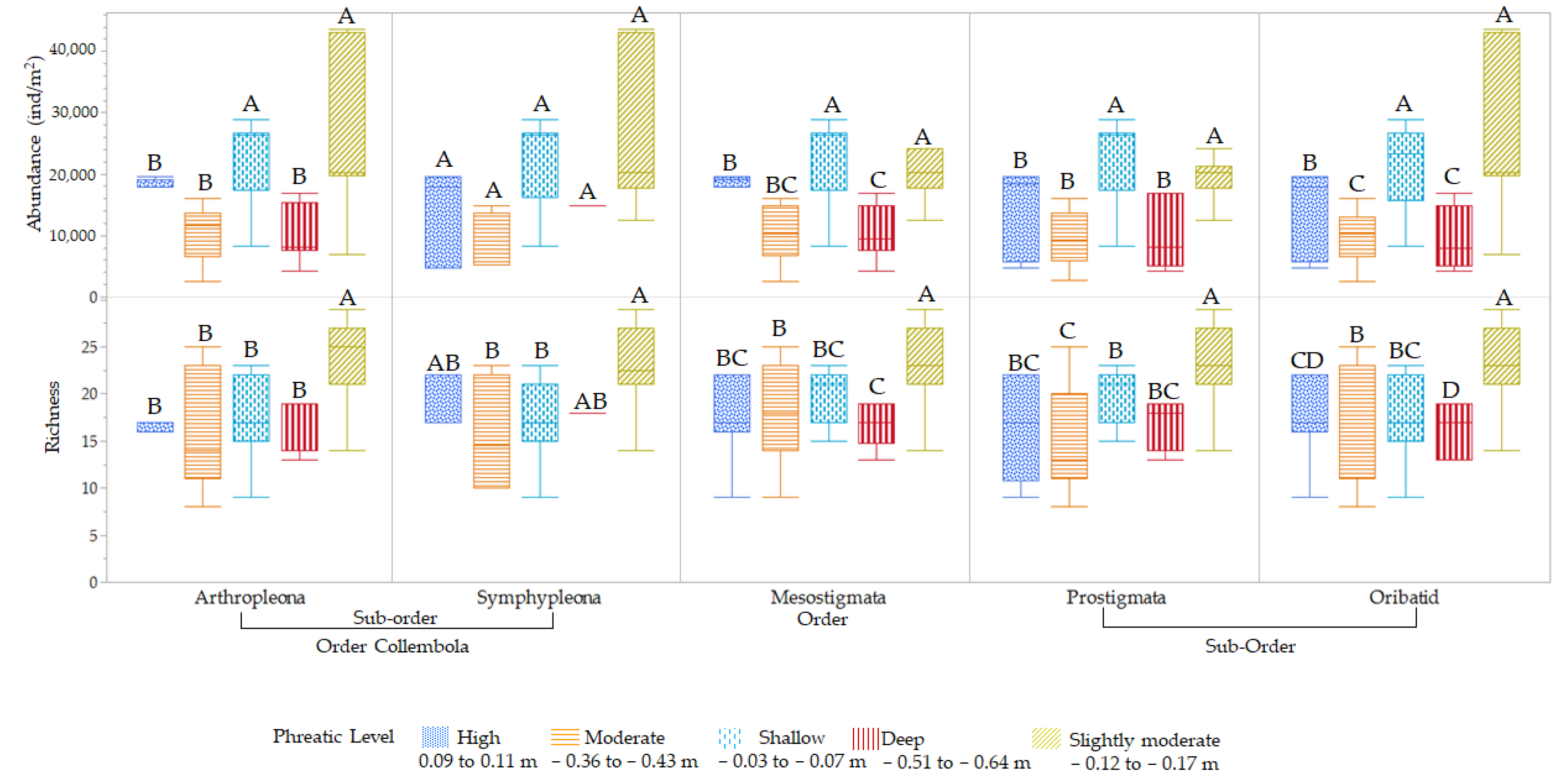 Arthropoda 02 00001 g017