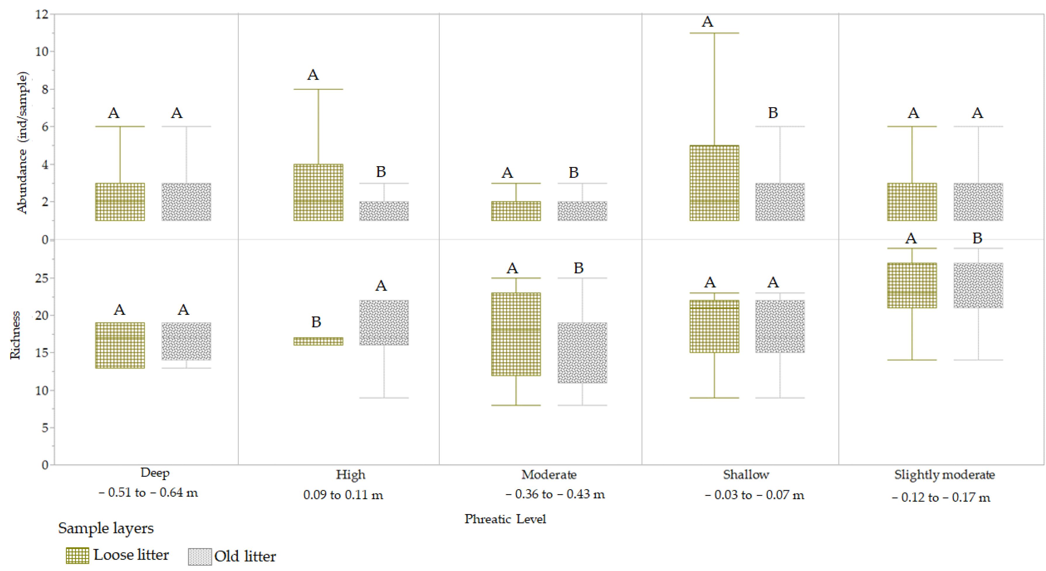 Arthropoda 02 00001 g018