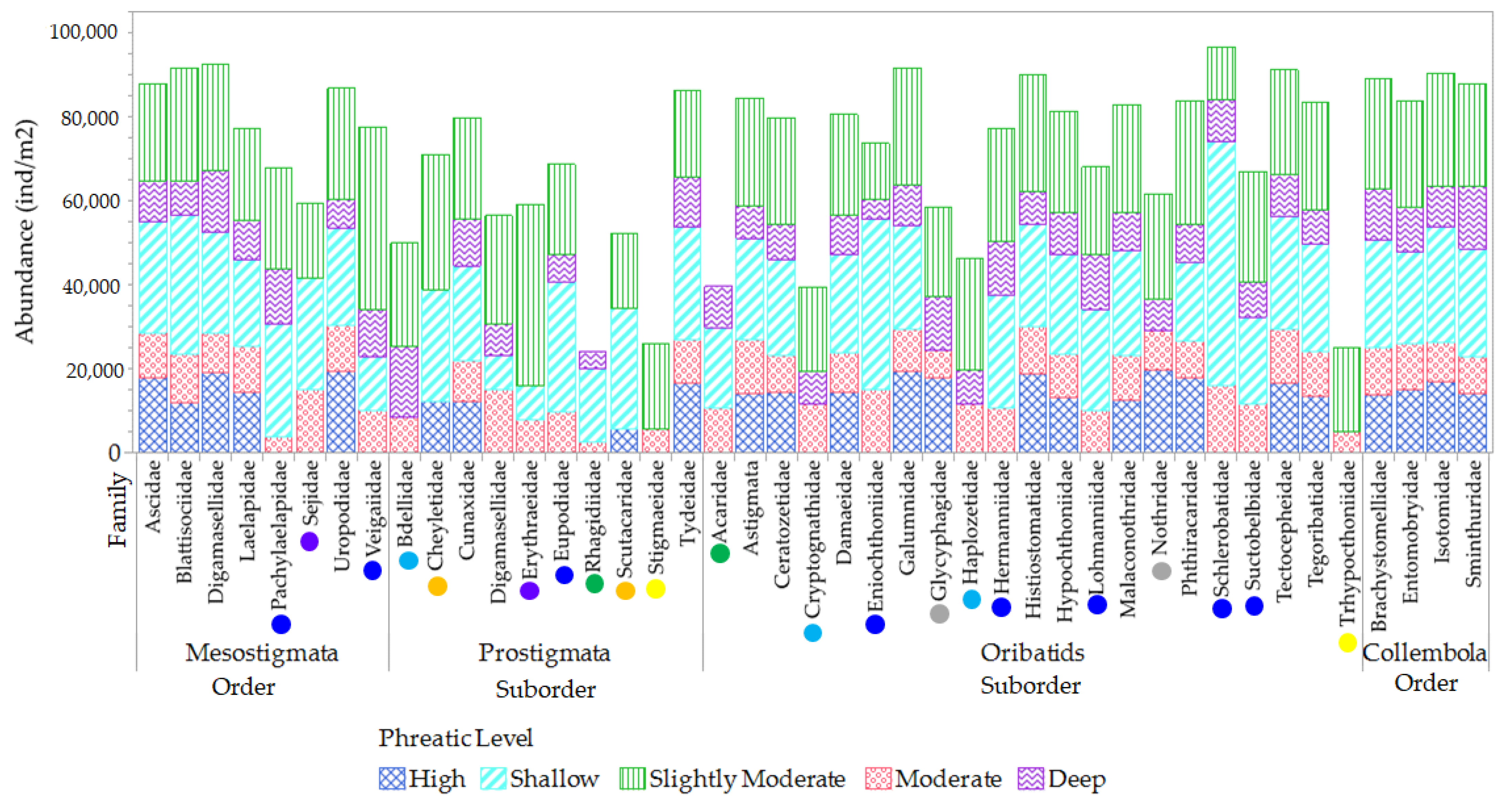 Arthropoda 02 00001 g019