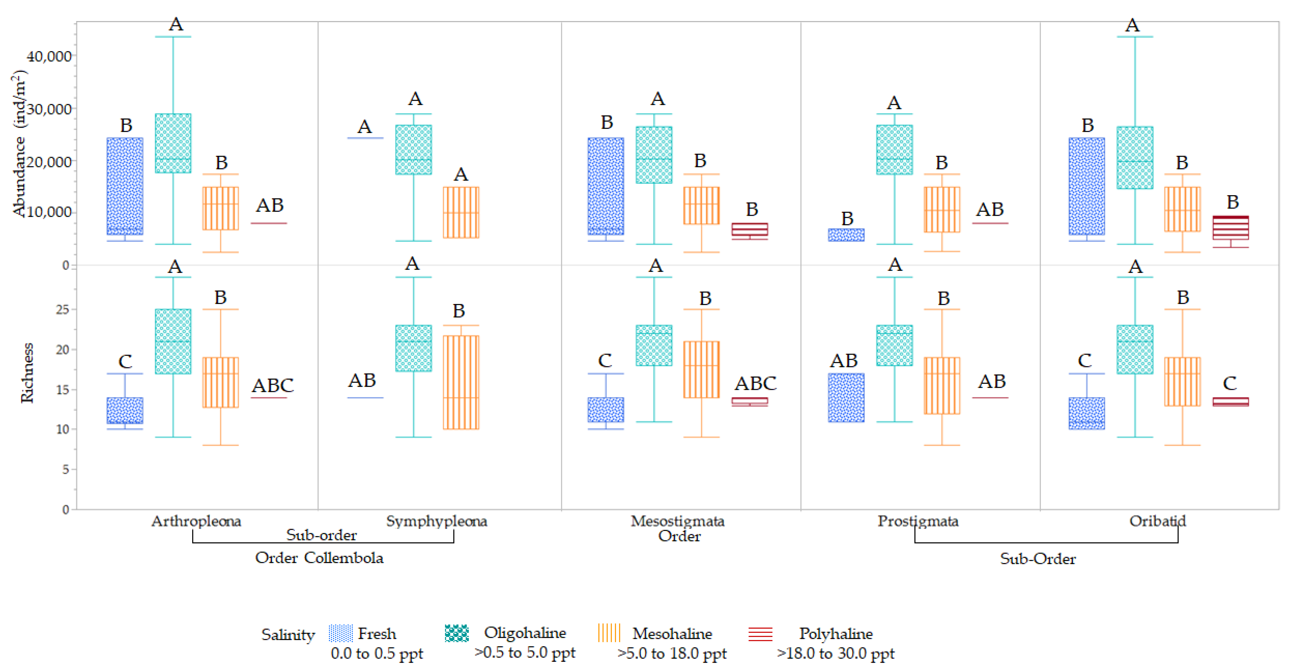 Arthropoda 02 00001 g020