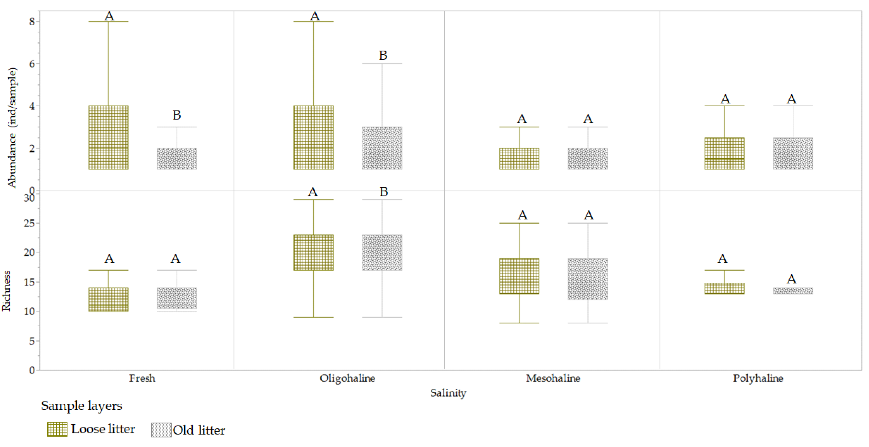 Arthropoda 02 00001 g021