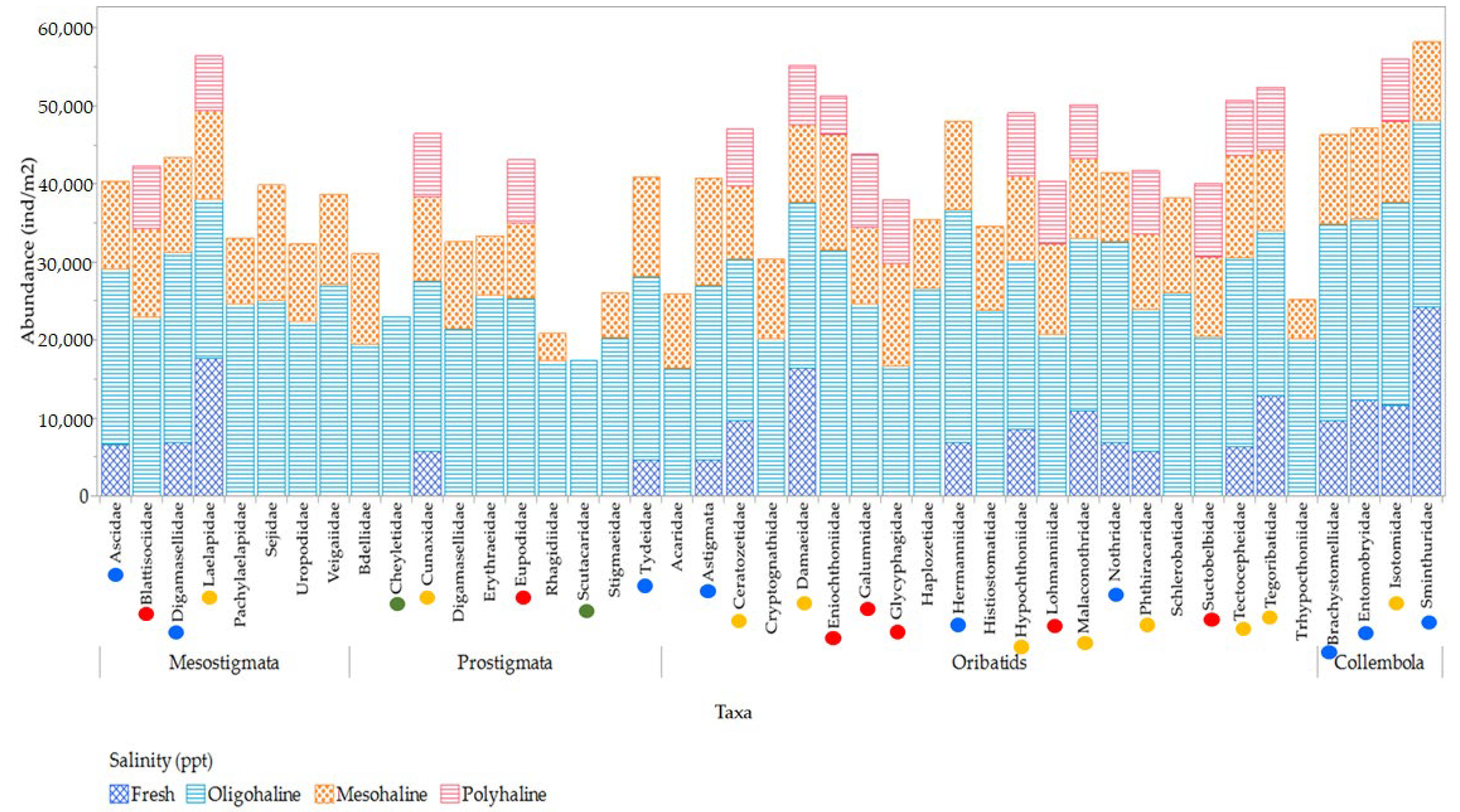 Arthropoda 02 00001 g022
