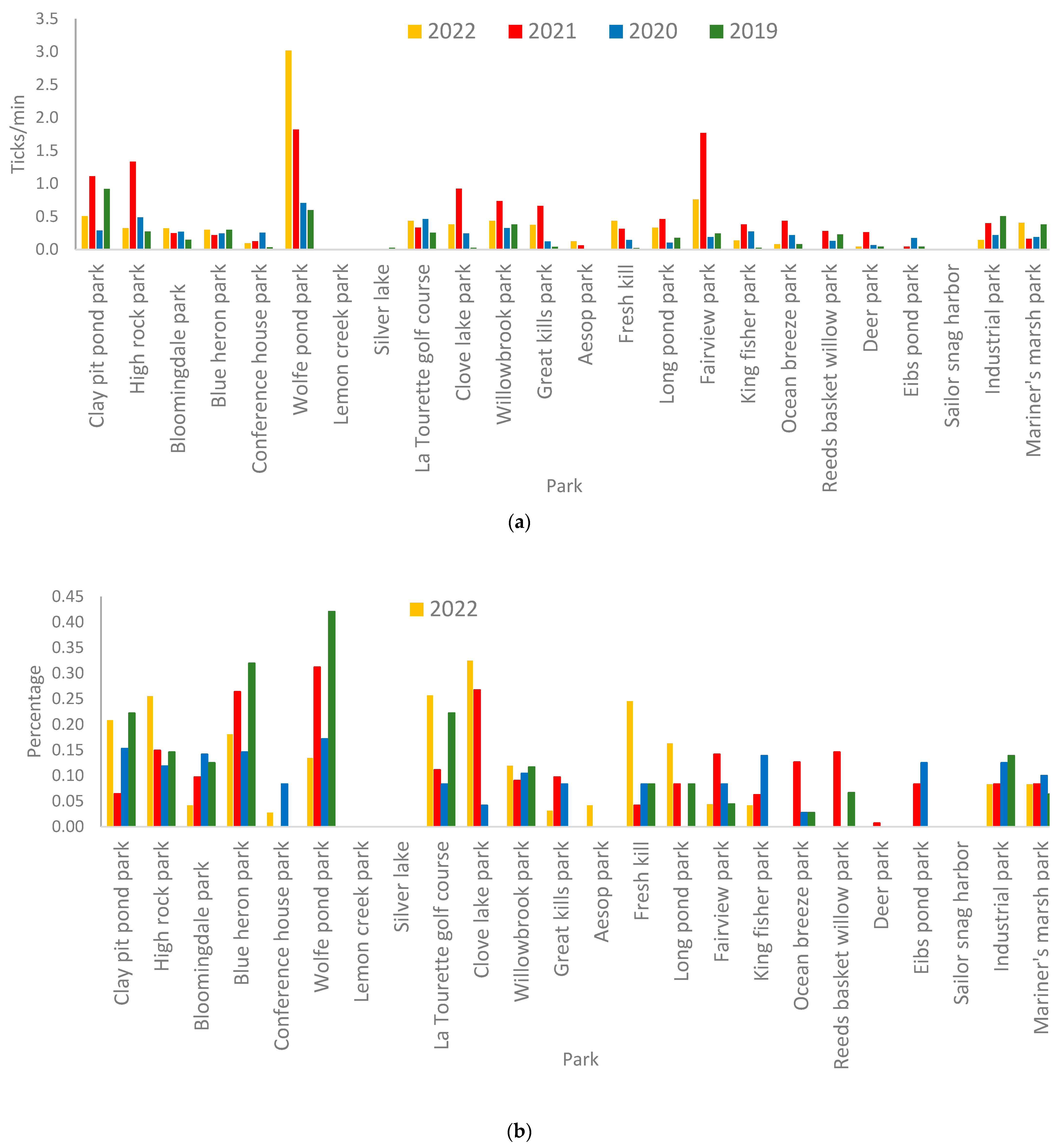 Arthropoda 02 00014 g001a