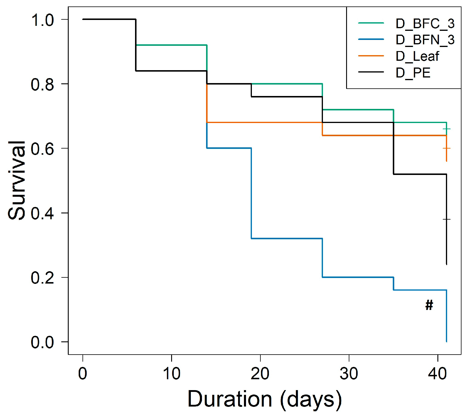 Arthropoda 02 00015 g004