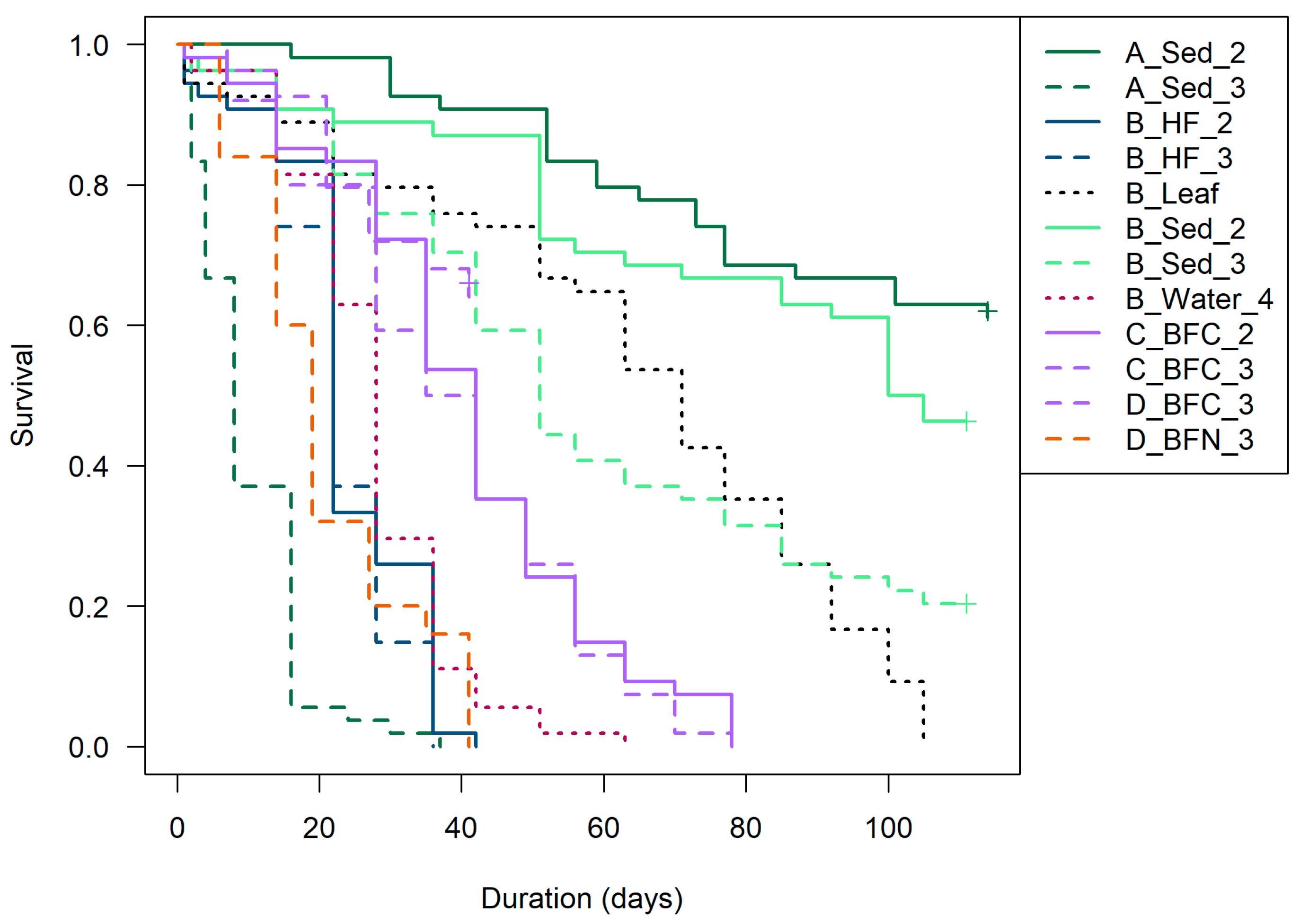 Arthropoda 02 00015 g005