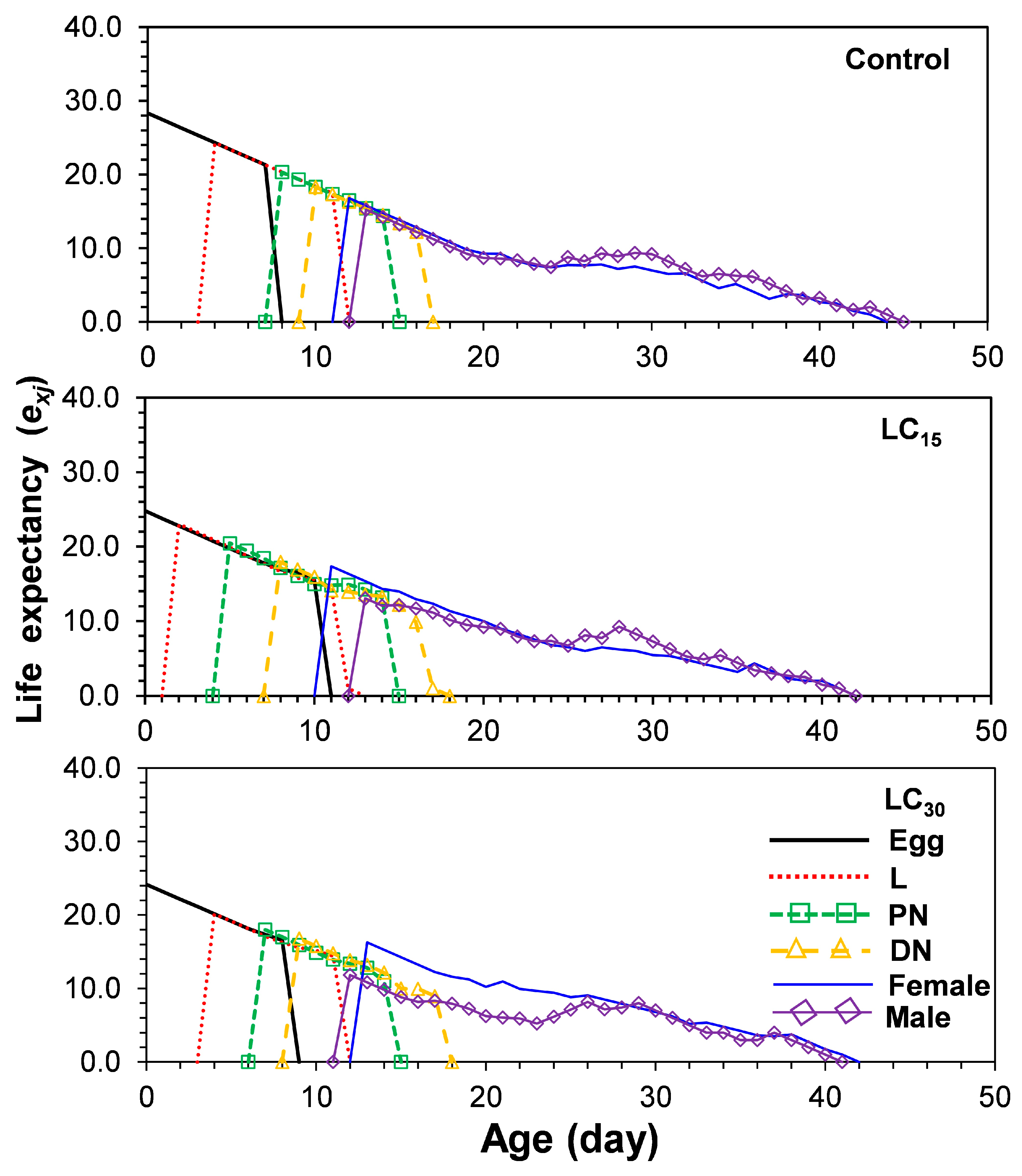 Arthropoda 02 00016 g003
