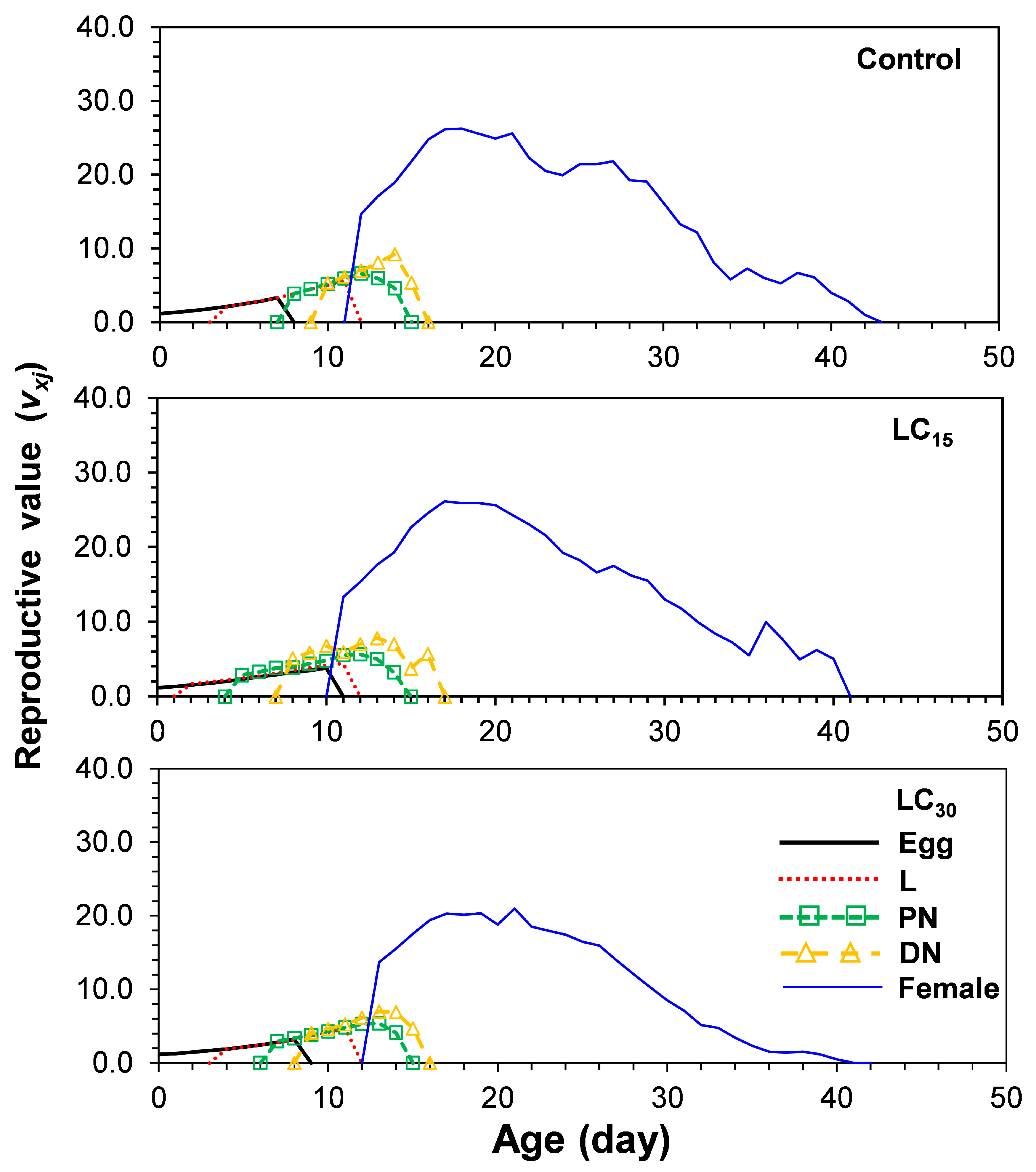 Arthropoda 02 00016 g004