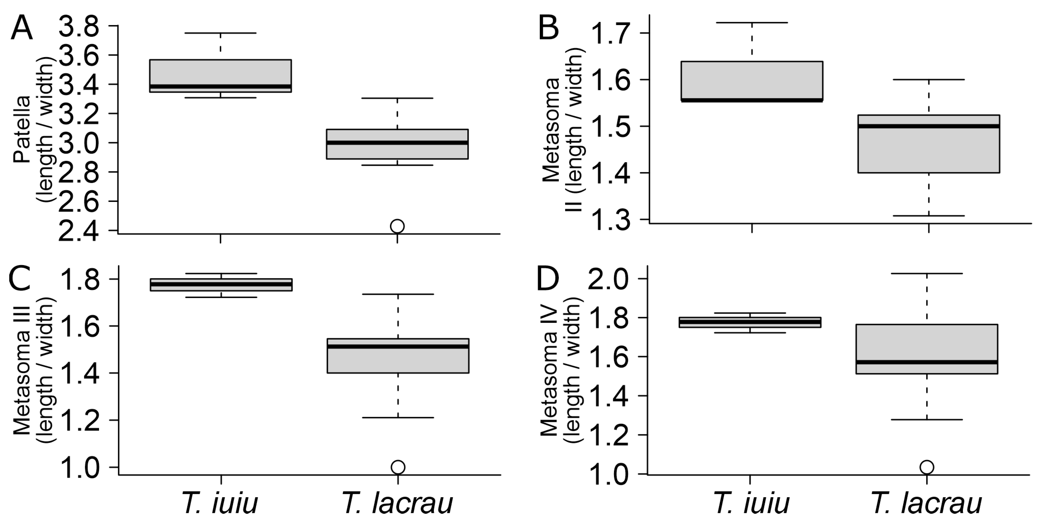 Arthropoda 03 00006 g016 Arthropoda 03 00006 g016