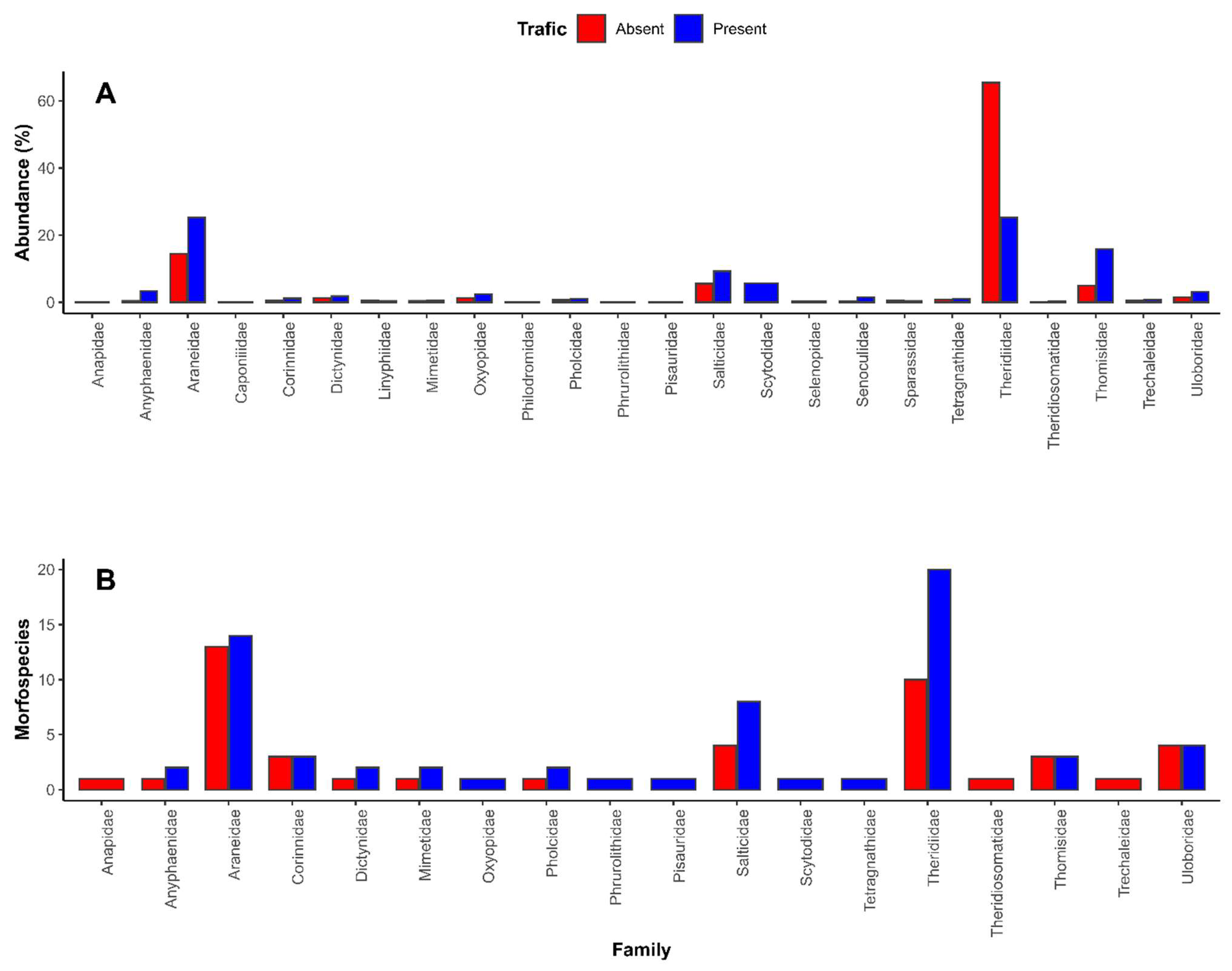 Arthropoda 03 00007 g003 Arthropoda 03 00007 g003