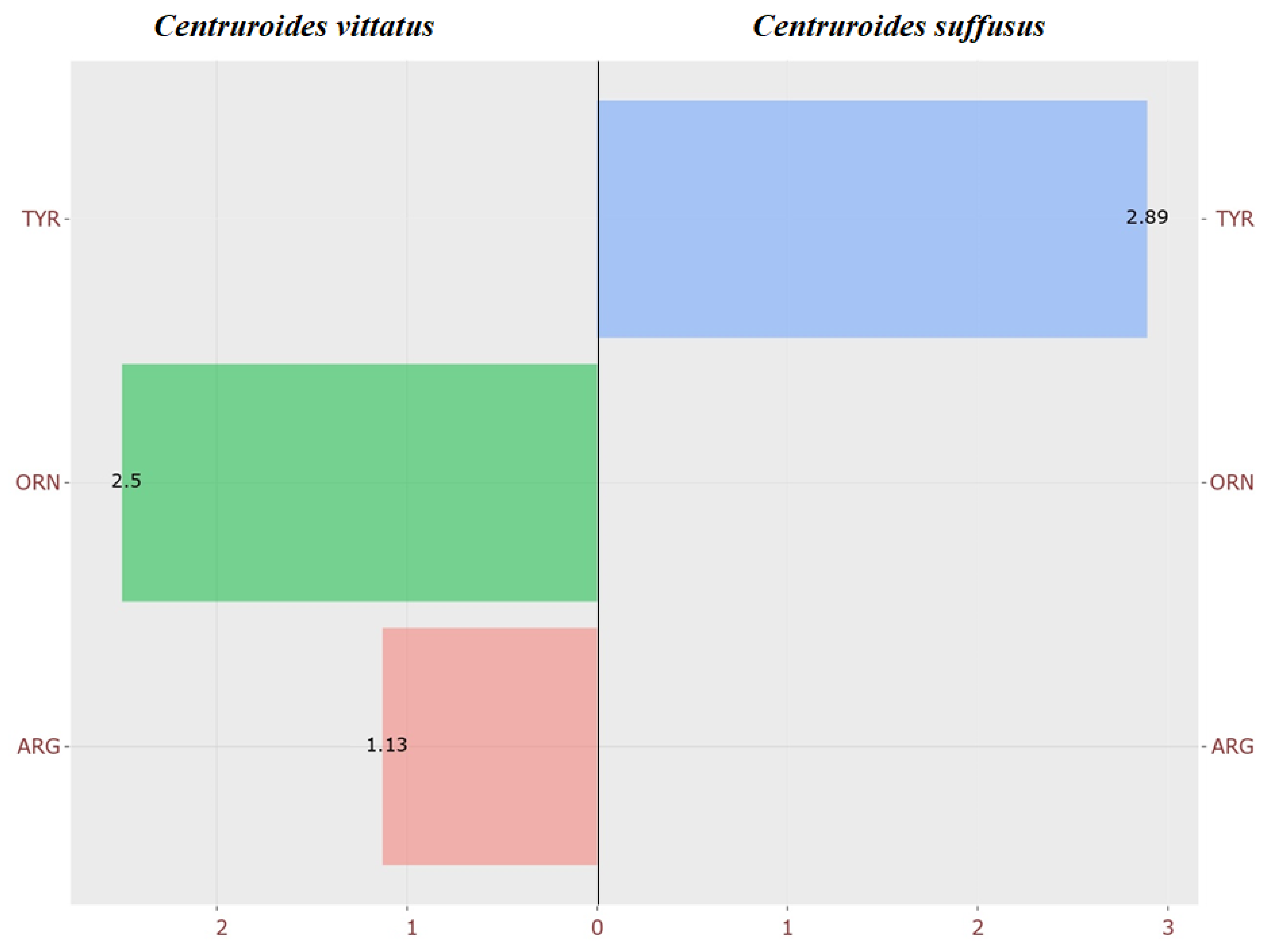 Arthropoda 03 00014 g001 Arthropoda 03 00014 g001