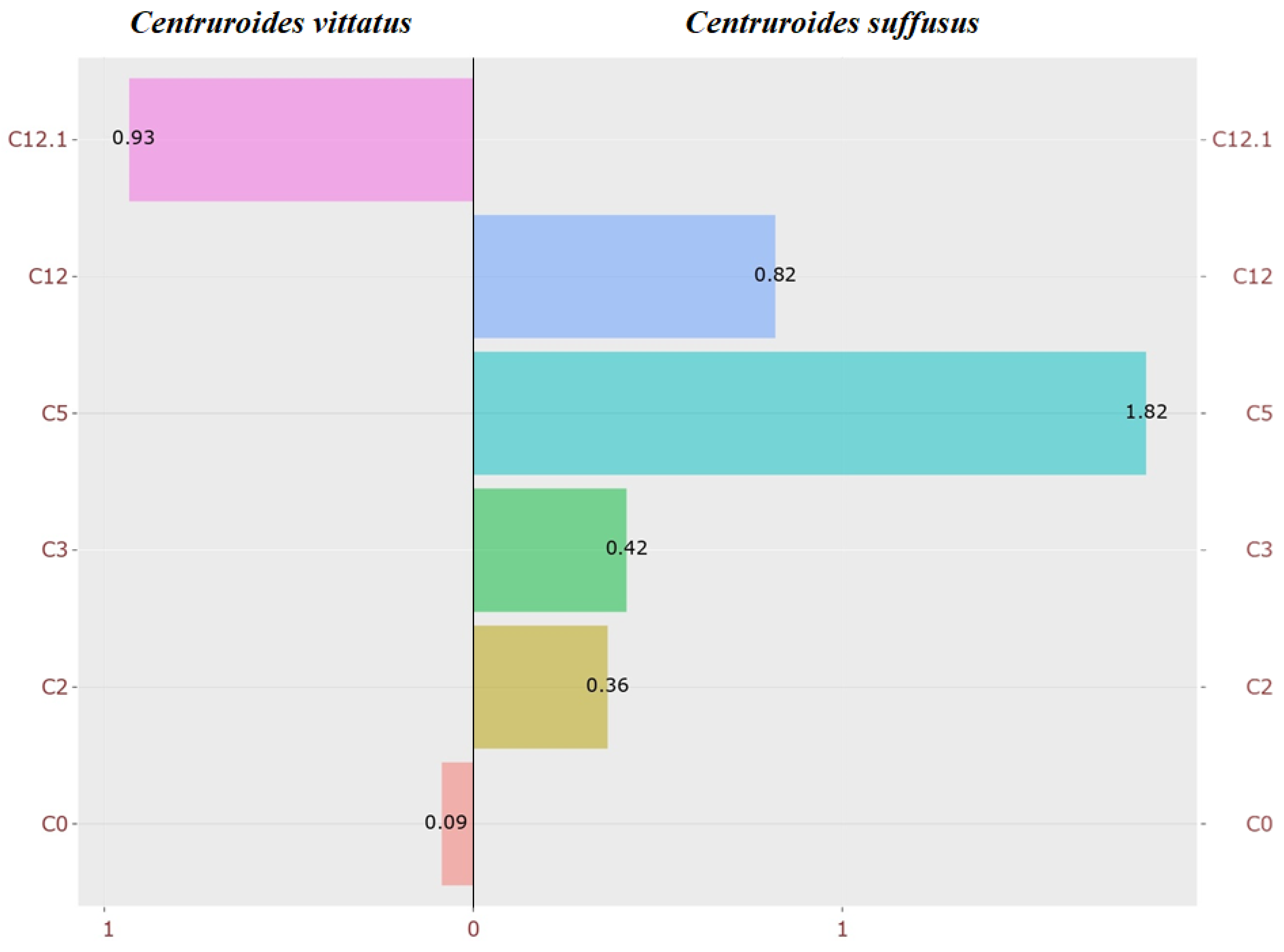 Arthropoda 03 00014 g002 Arthropoda 03 00014 g002