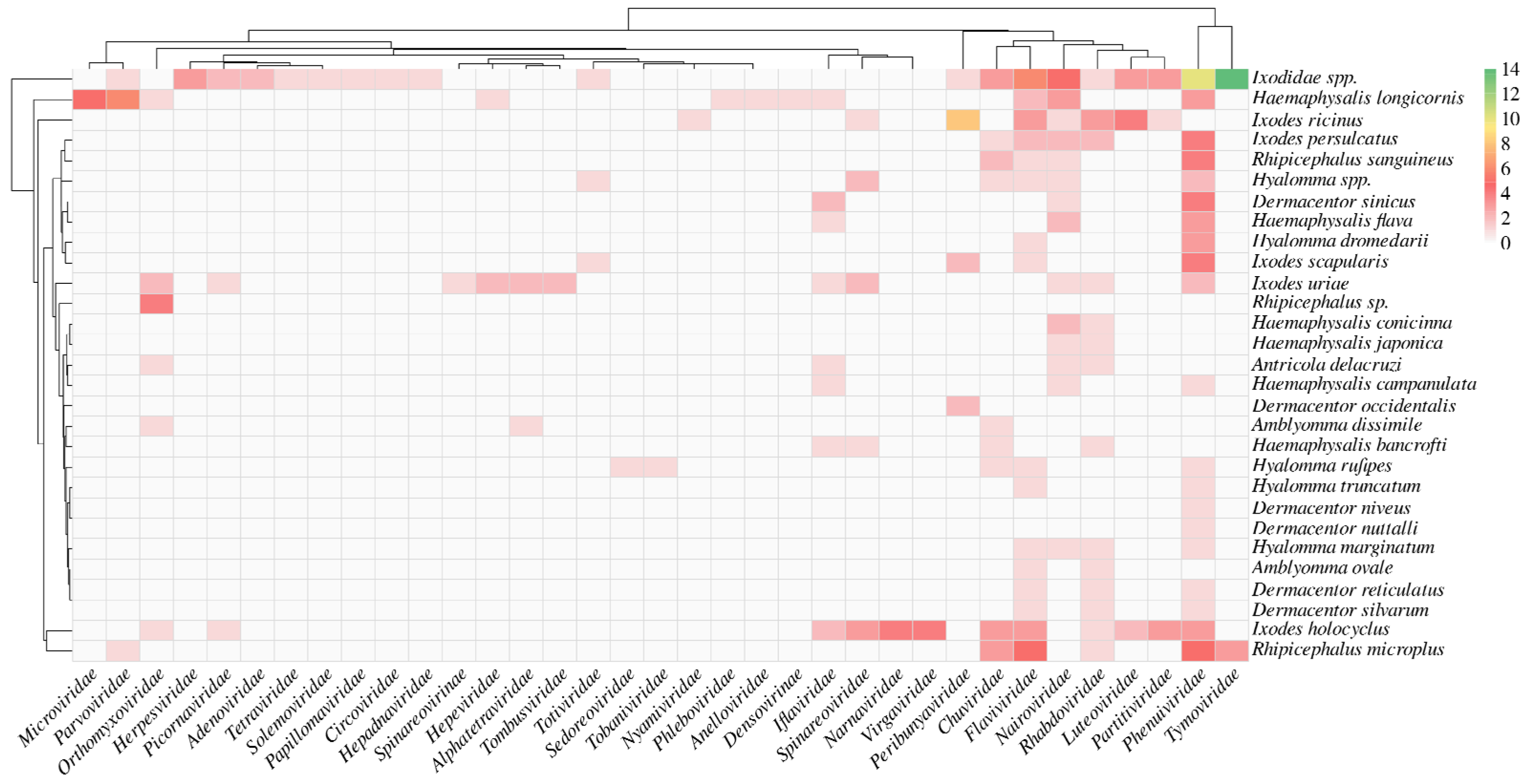 Arthropoda 03 00016 g002 Arthropoda 03 00016 g002