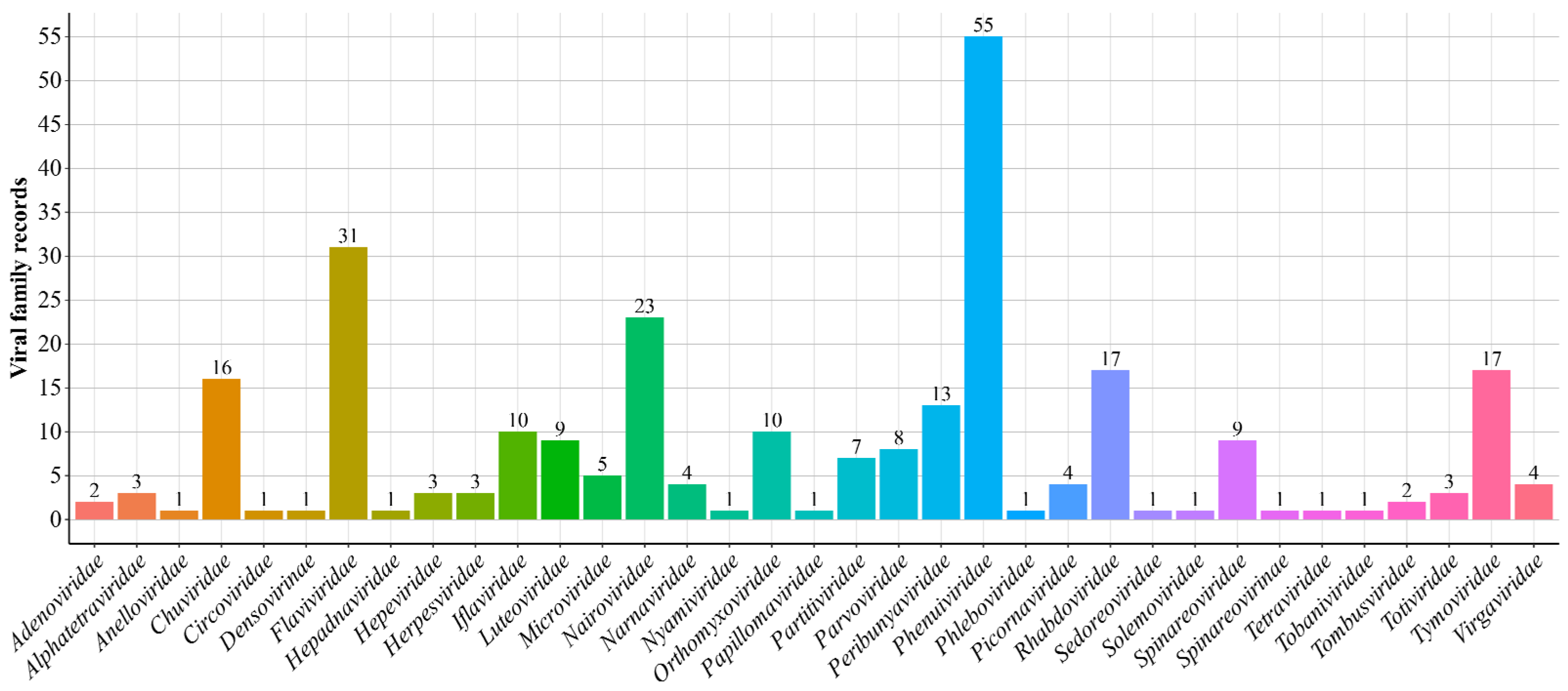 Arthropoda 03 00016 g003 Arthropoda 03 00016 g003